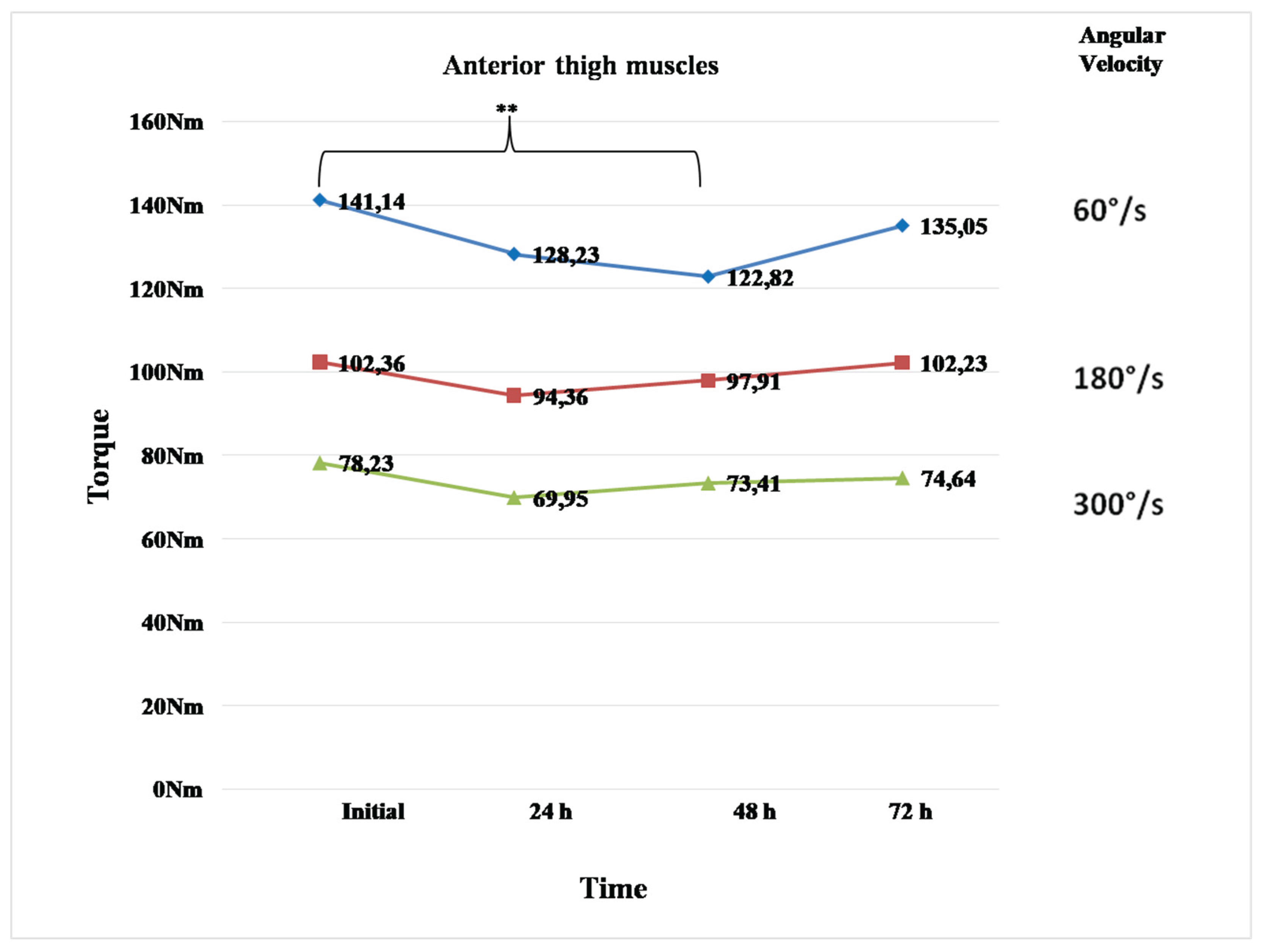 Preprints 169184 g001