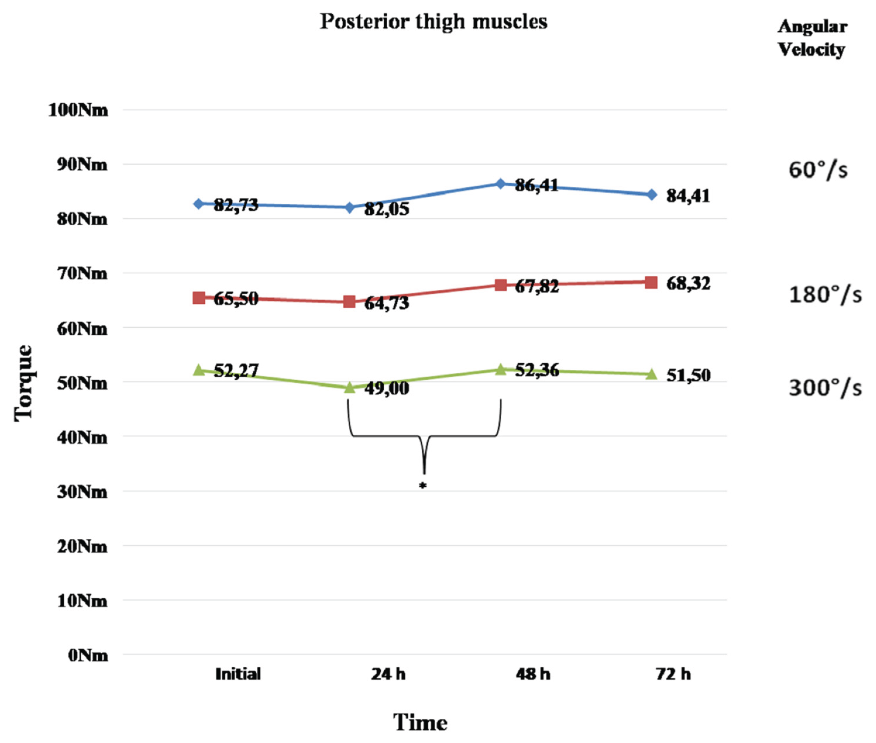 Preprints 169184 g002