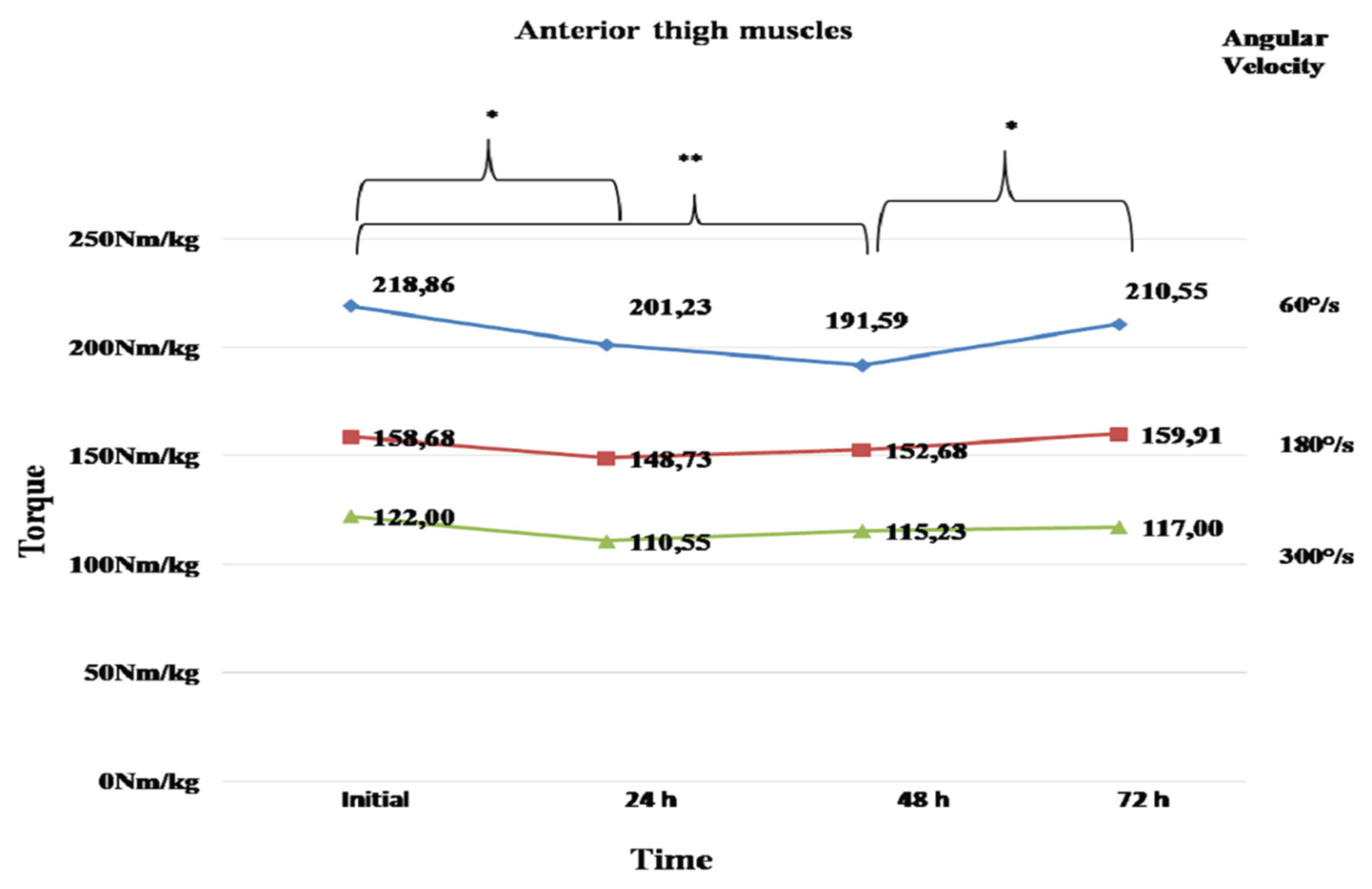 Preprints 169184 g003