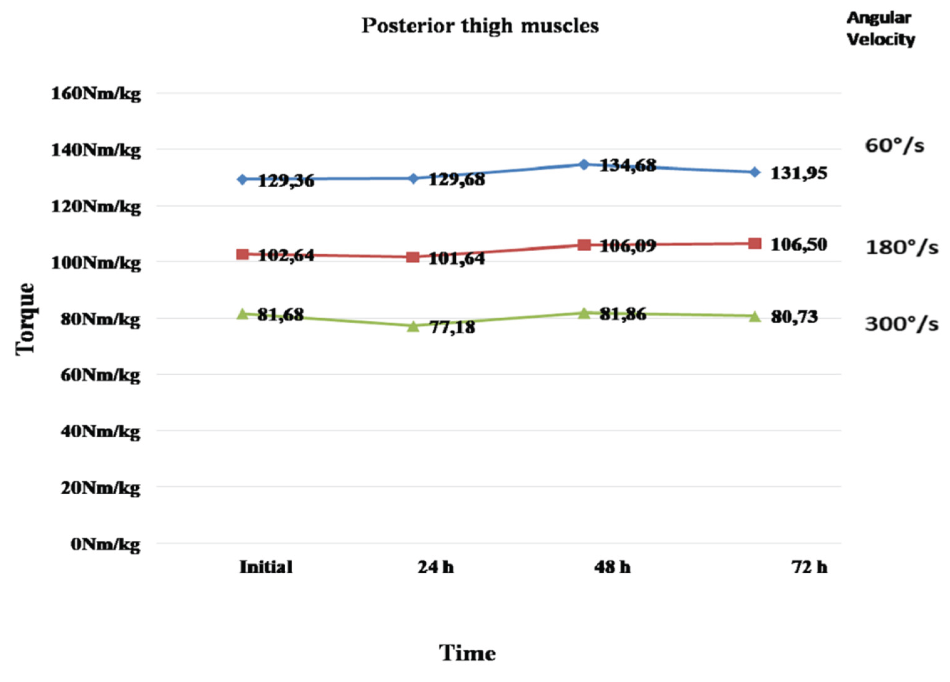 Preprints 169184 g004