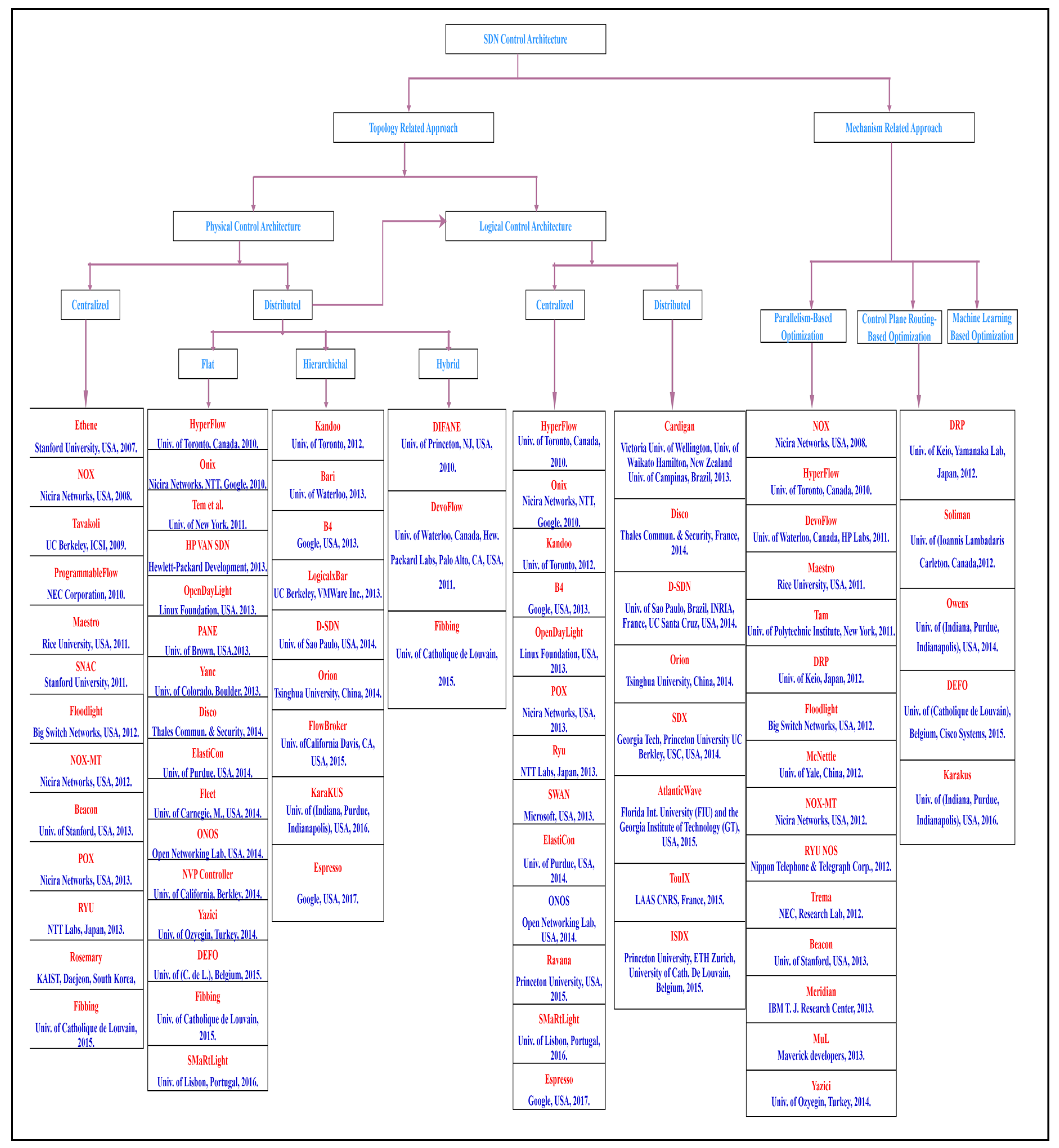 Preprints 97669 g001