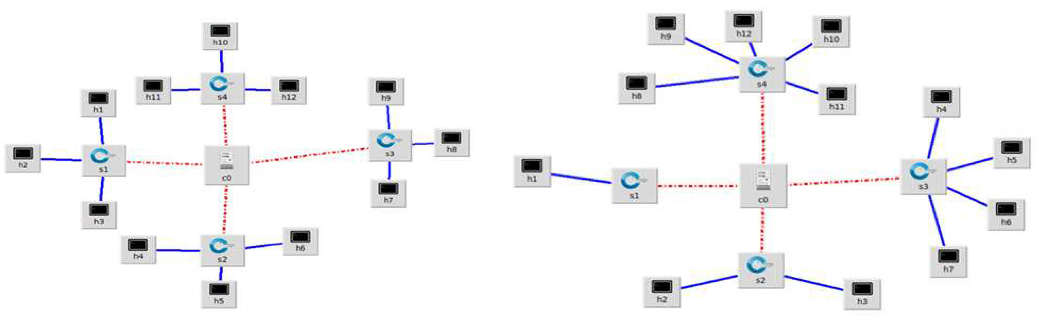 Preprints 97669 g002