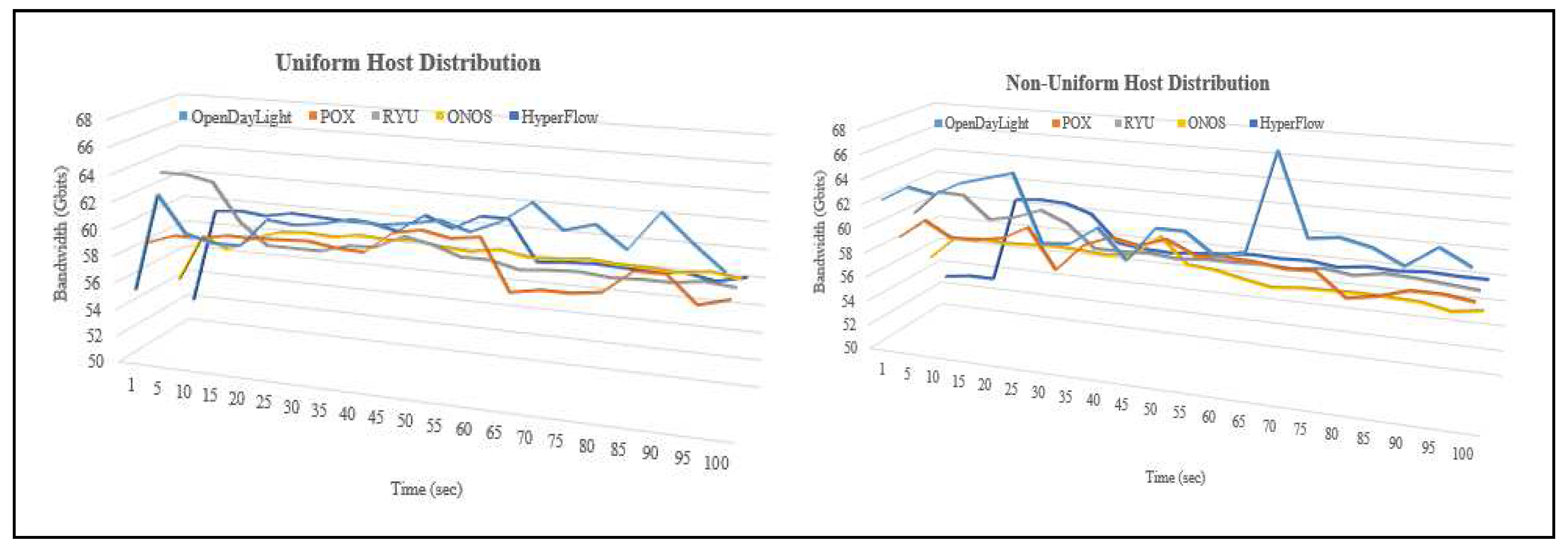 Preprints 97669 g003