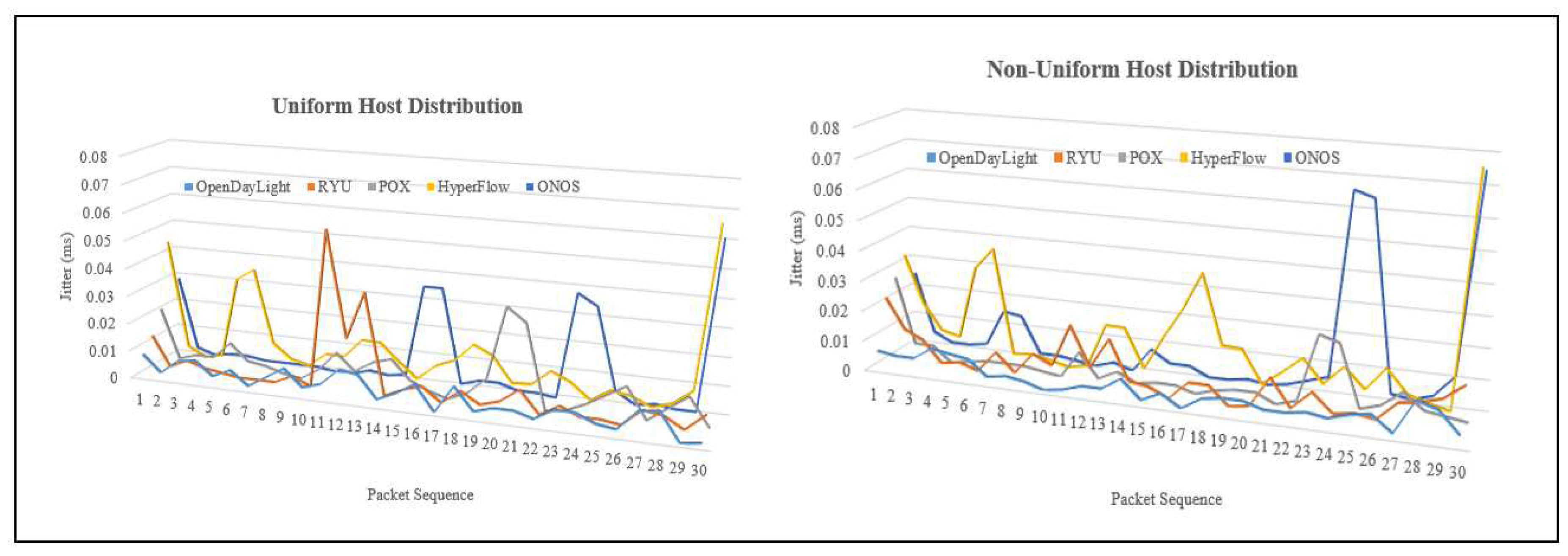 Preprints 97669 g006