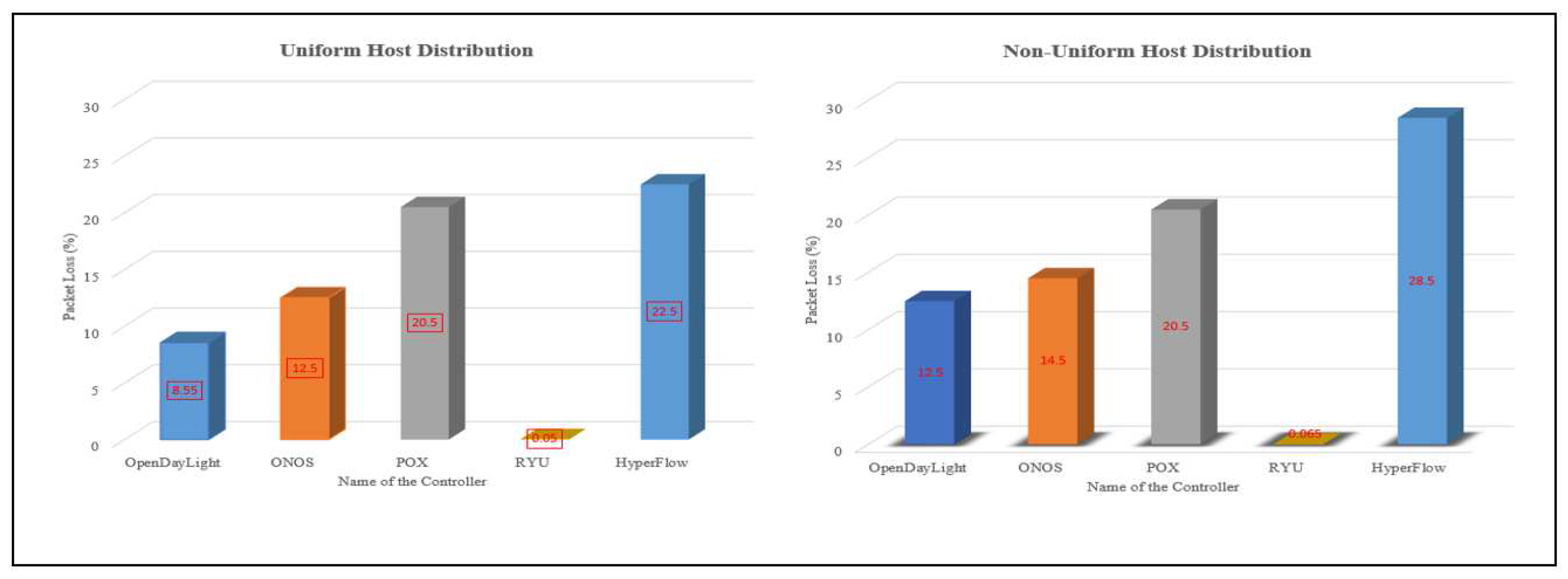 Preprints 97669 g007