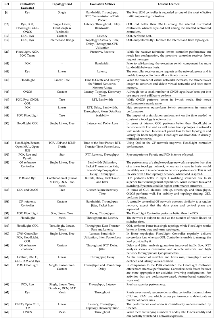 Preprints 97669 i002a