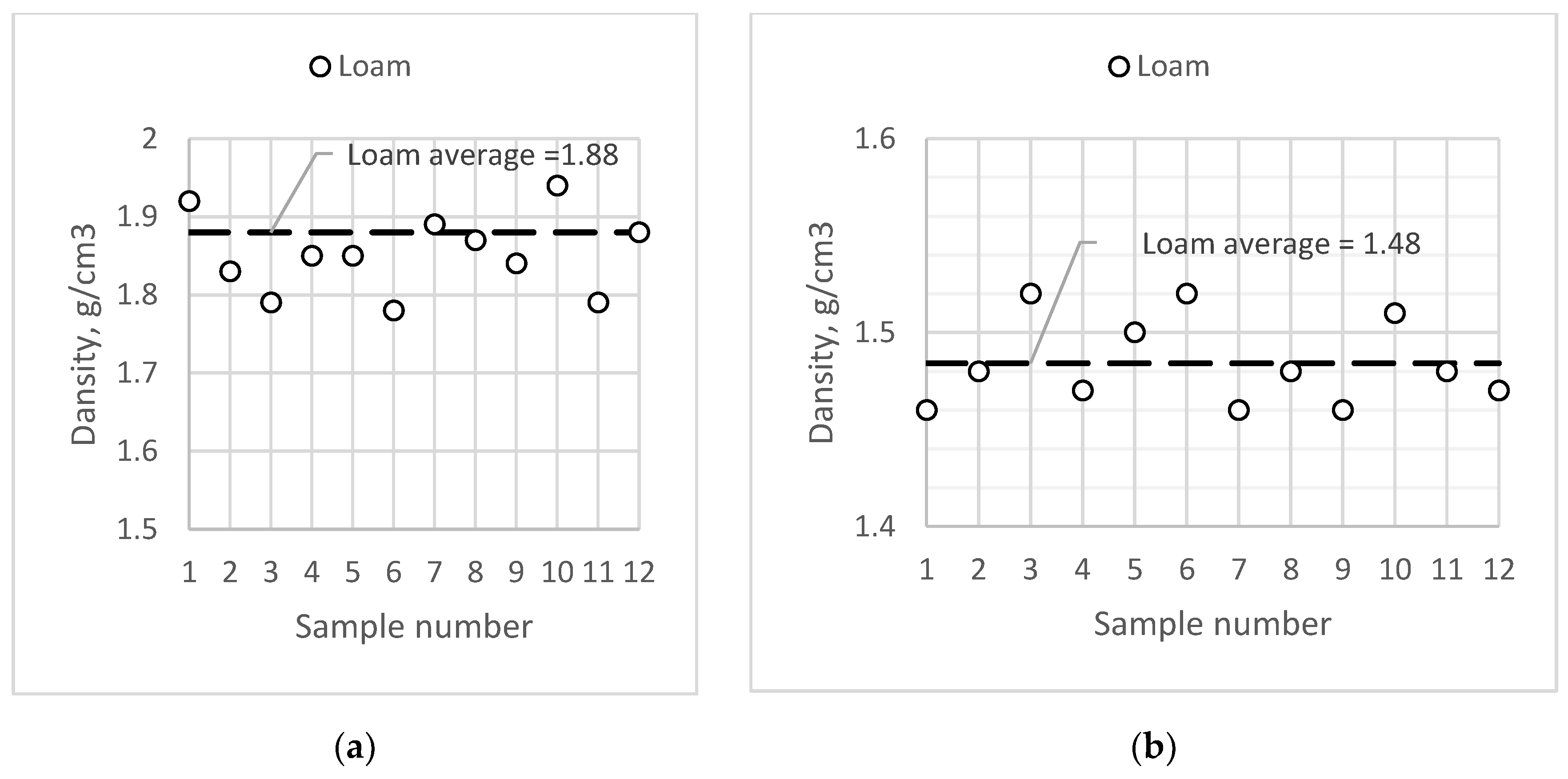 Preprints 209546 g003