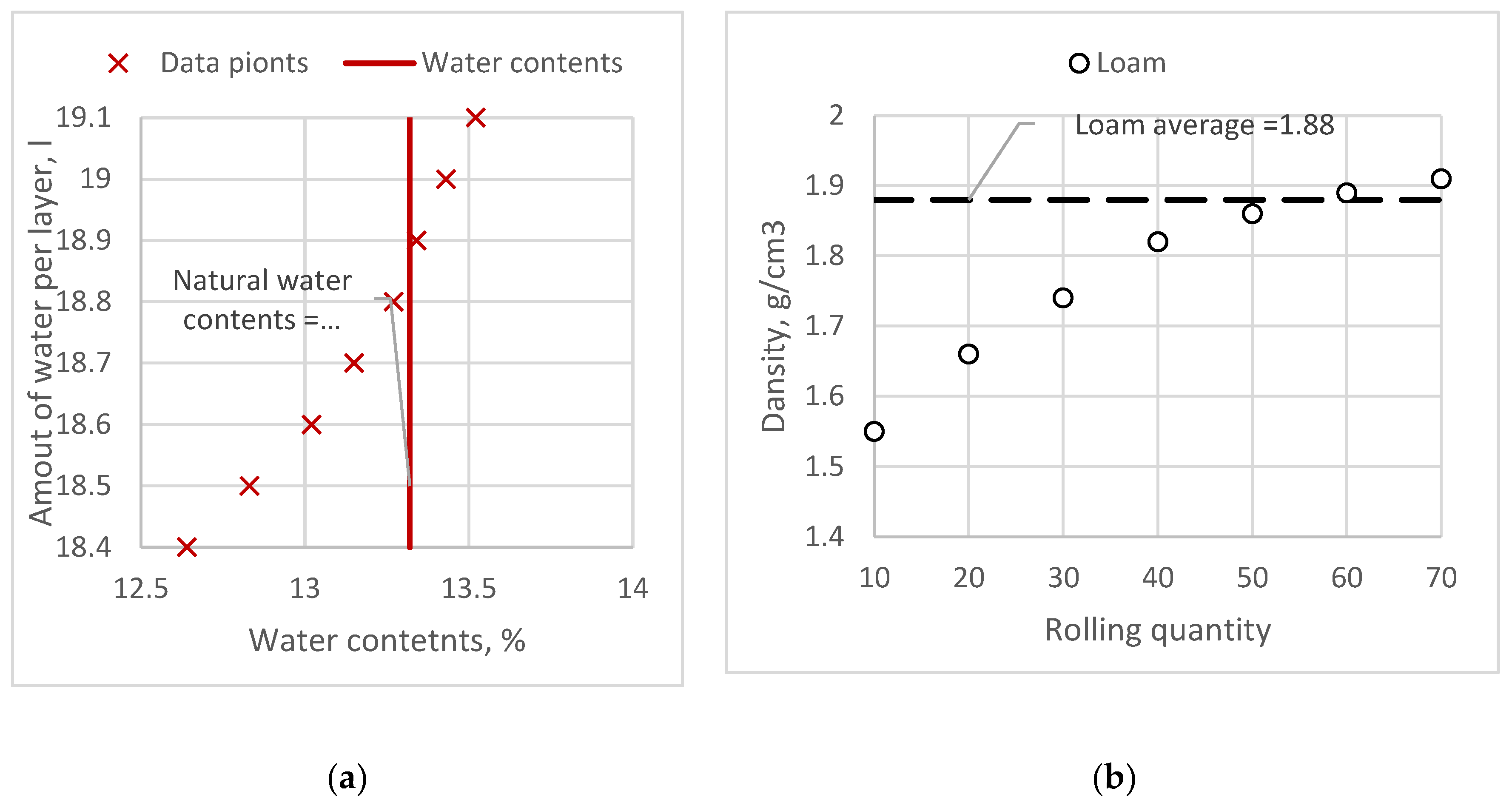 Preprints 209546 g004