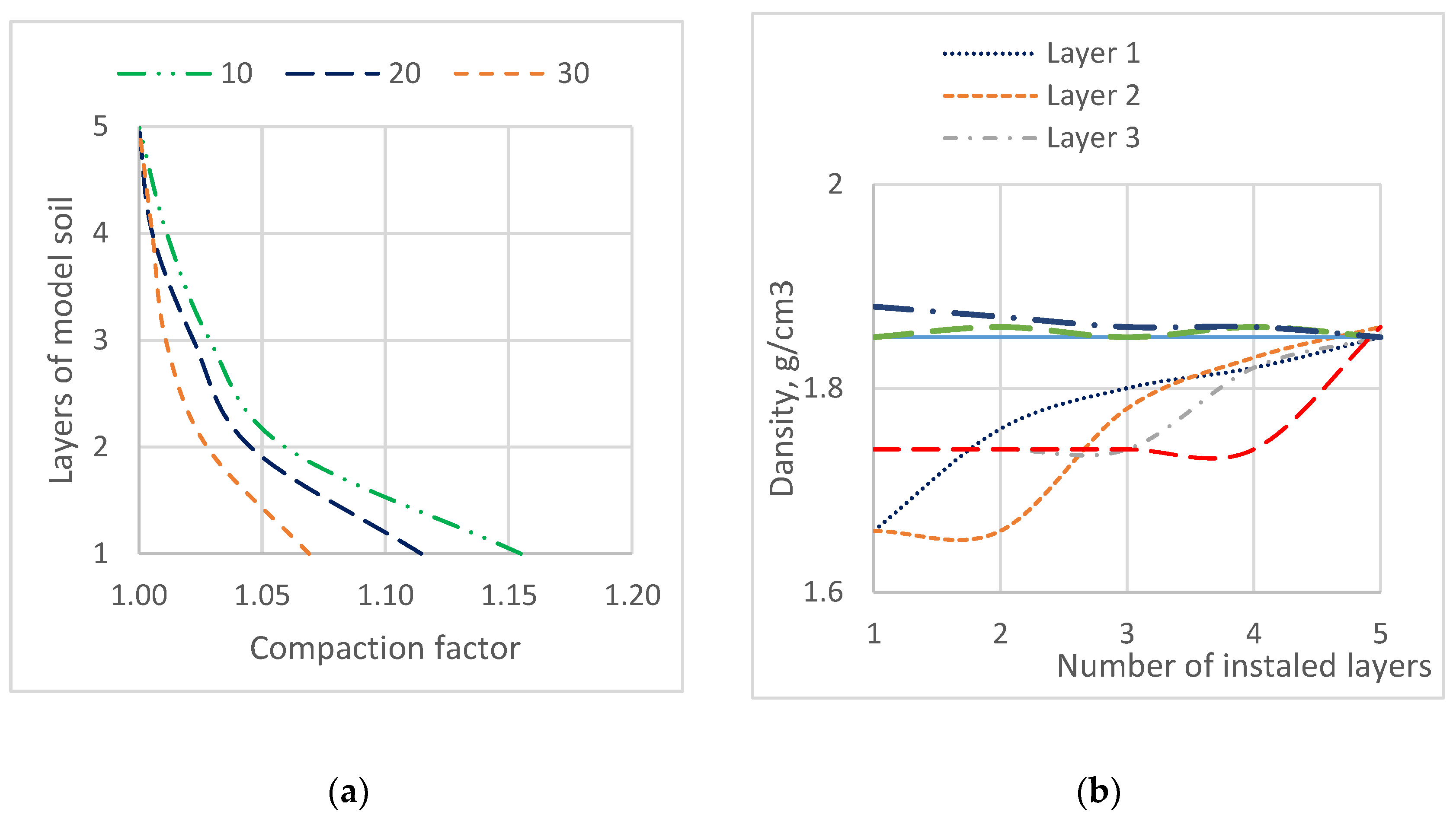 Preprints 209546 g005