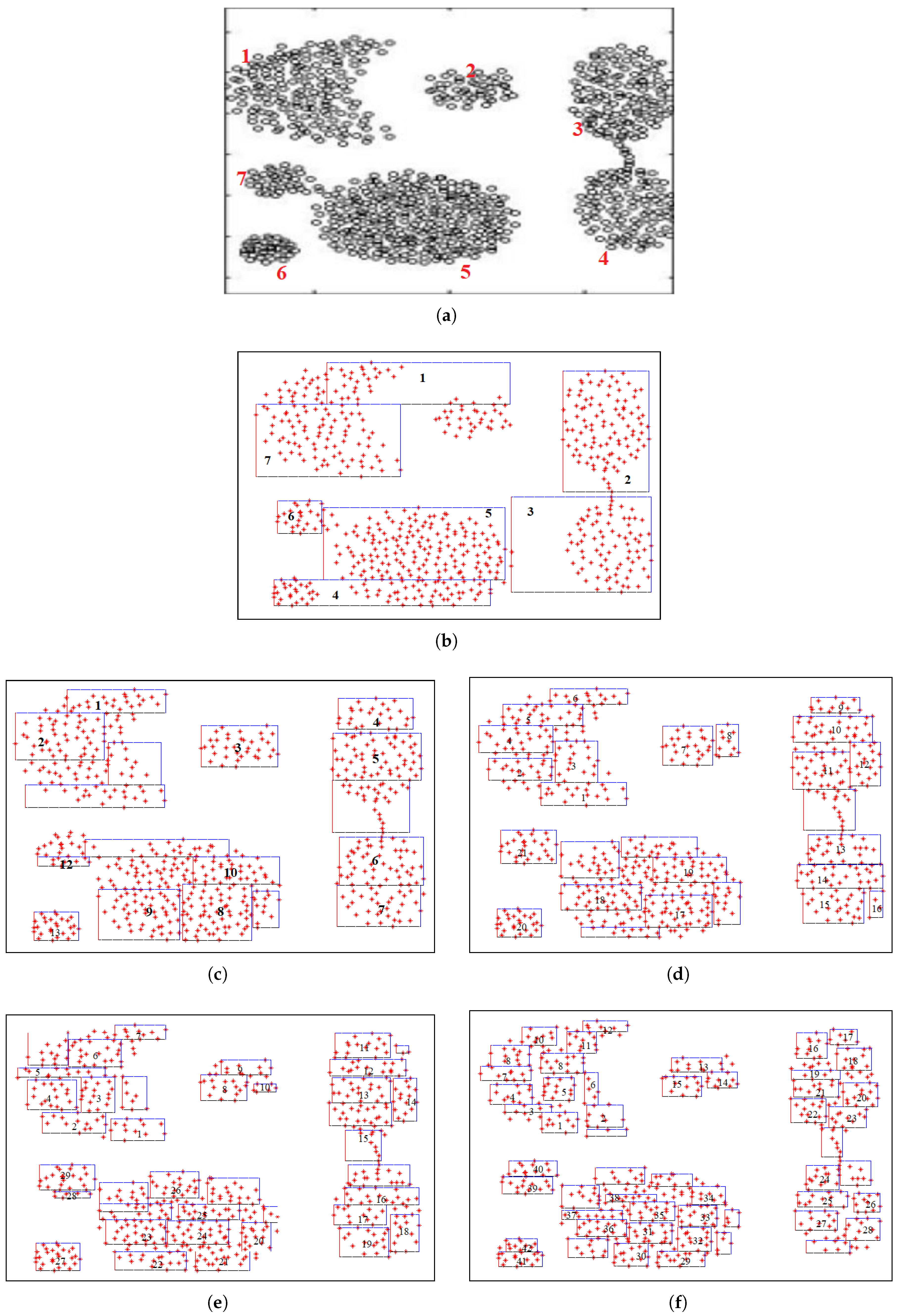 Preprints 176083 g002