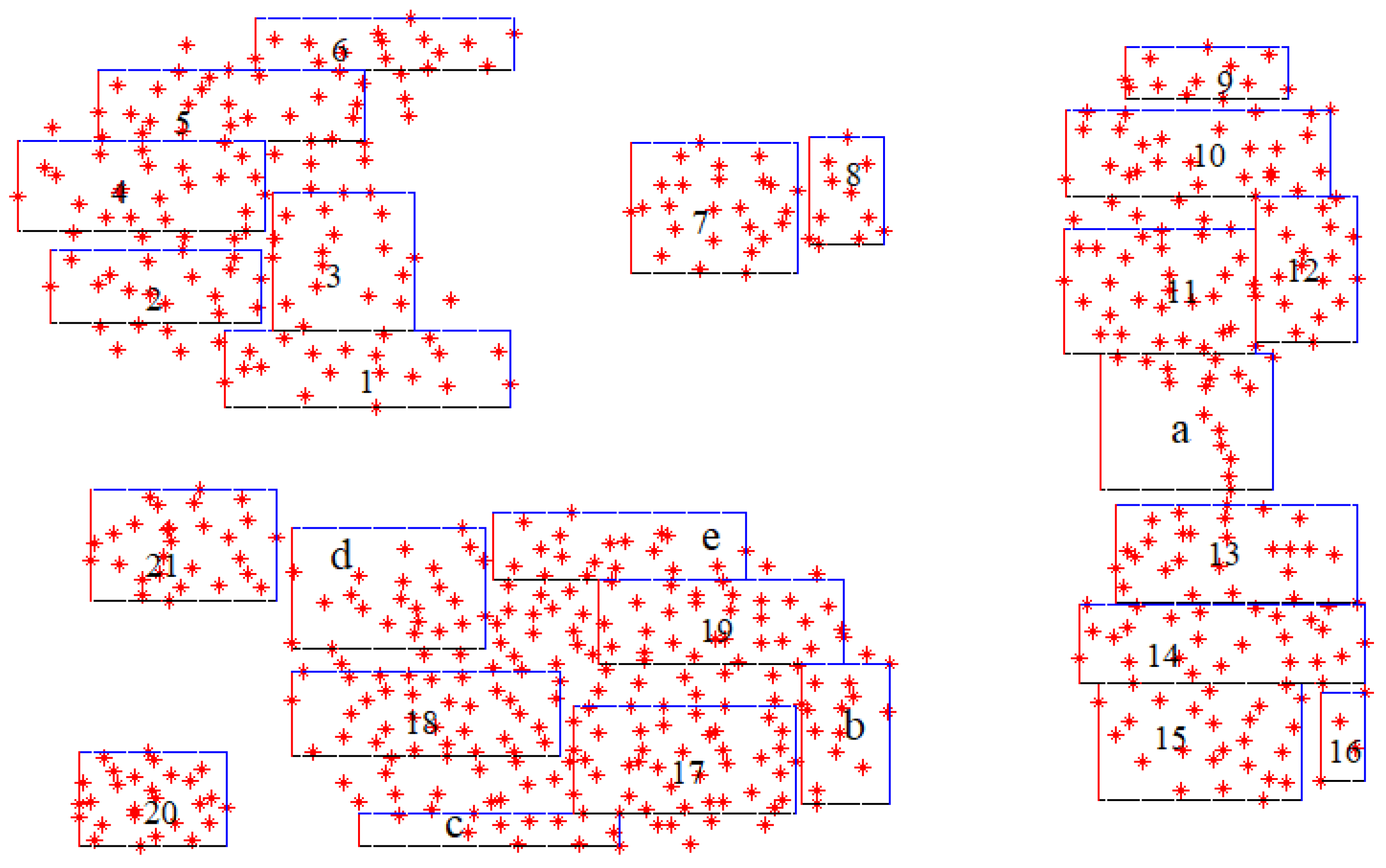 Preprints 176083 g003