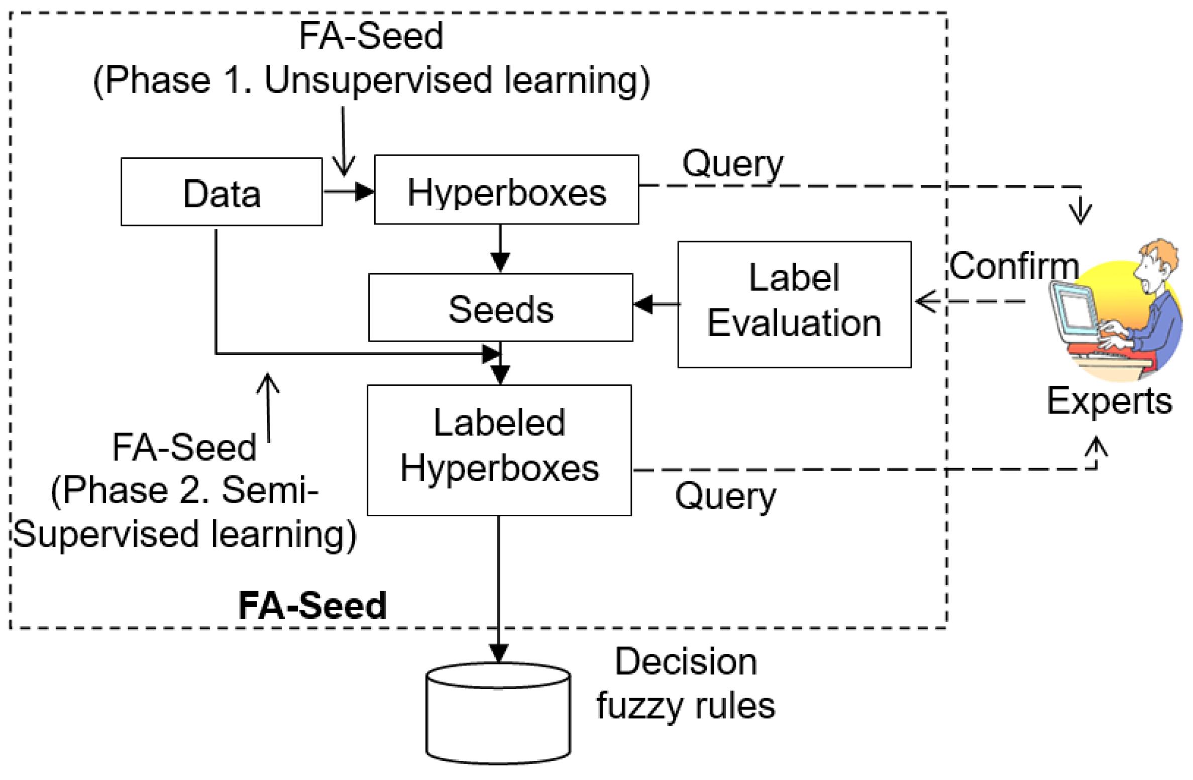 Preprints 176083 g004
