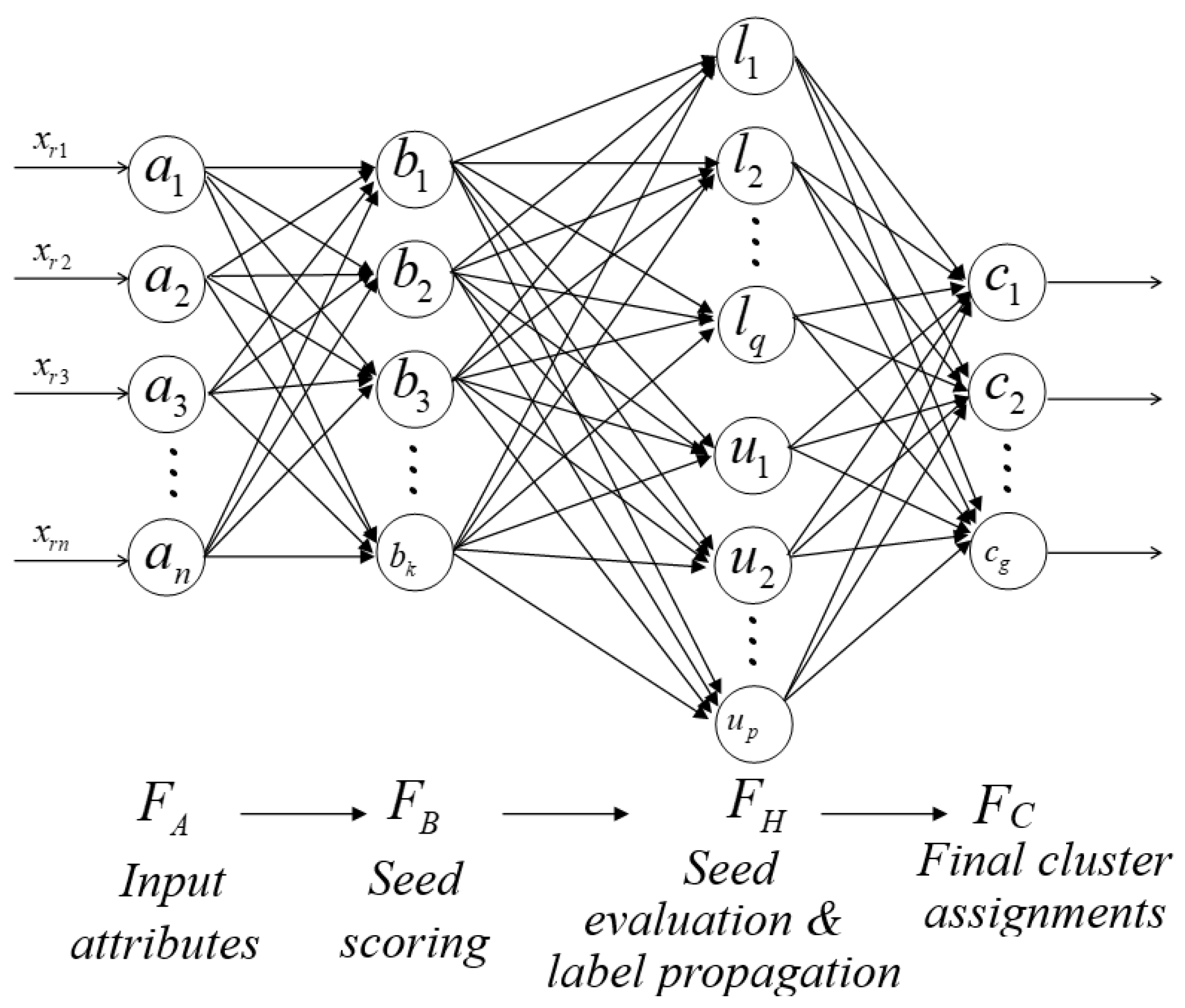Preprints 176083 g005