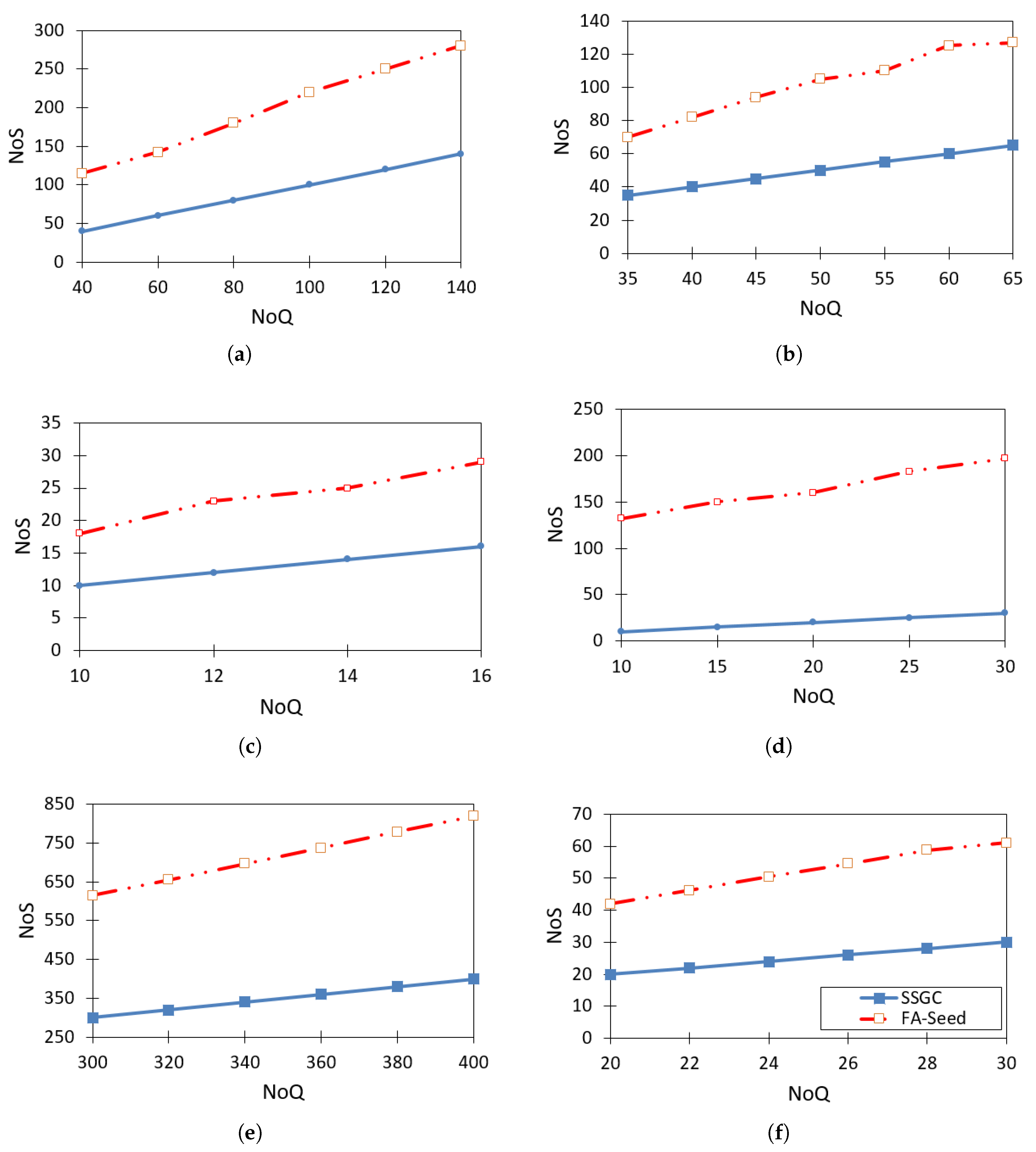 Preprints 176083 g006
