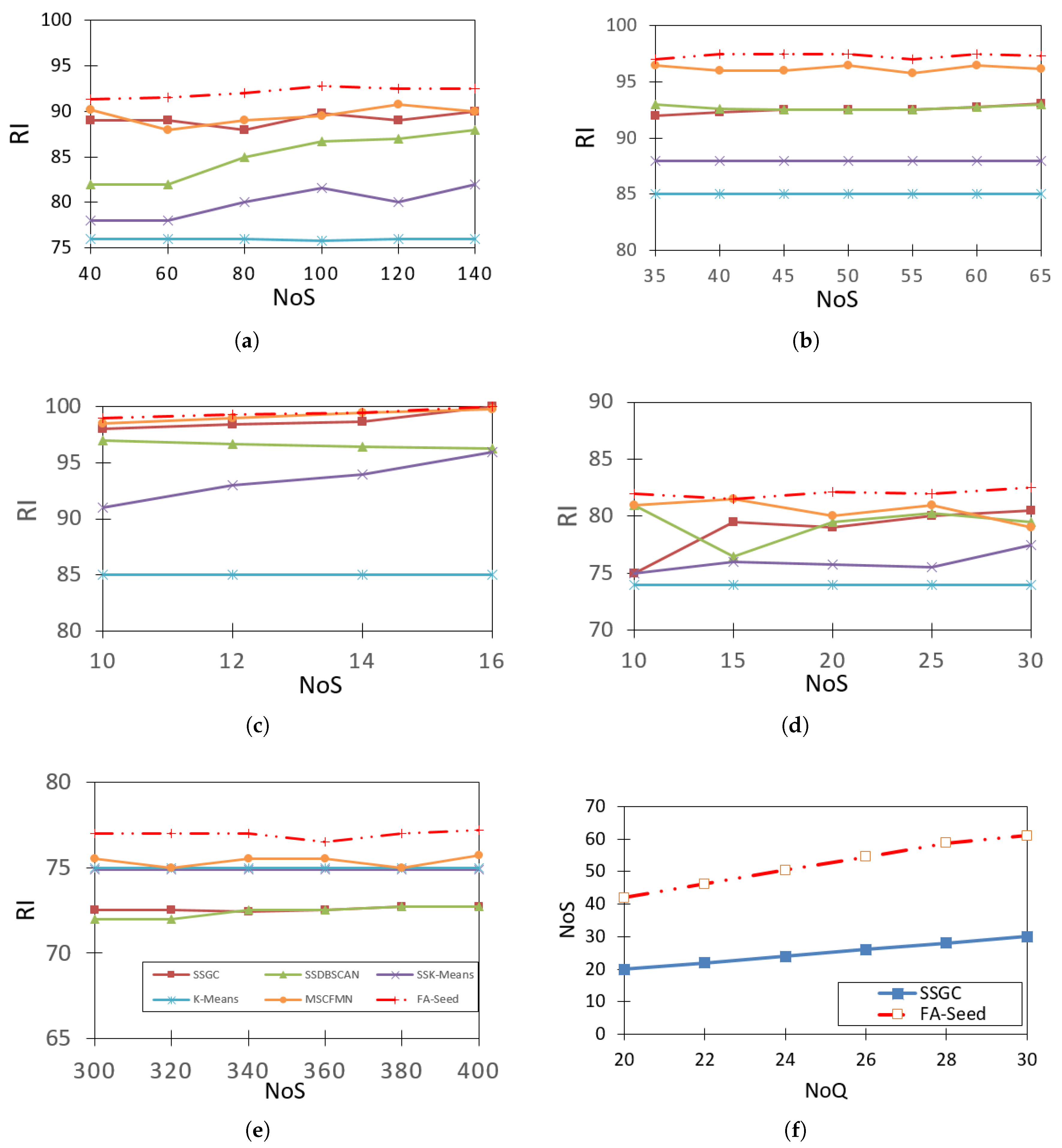 Preprints 176083 g007