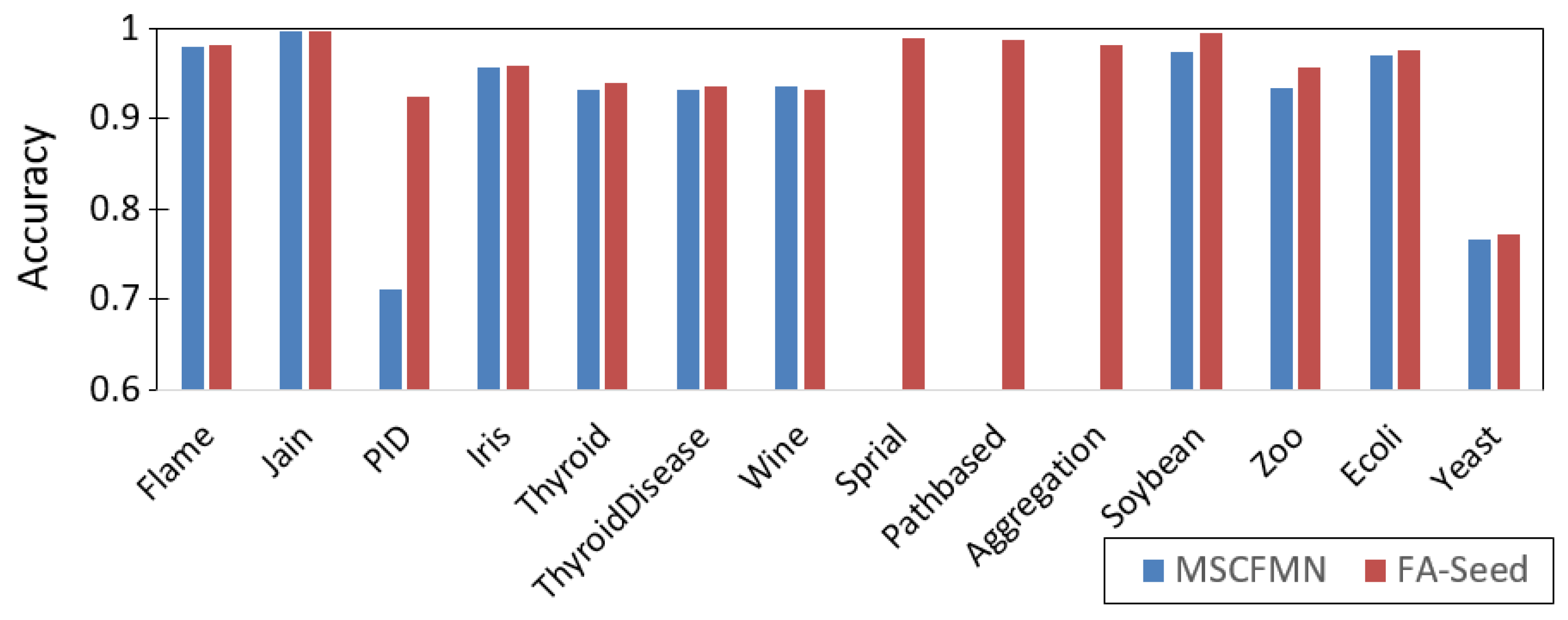 Preprints 176083 g008