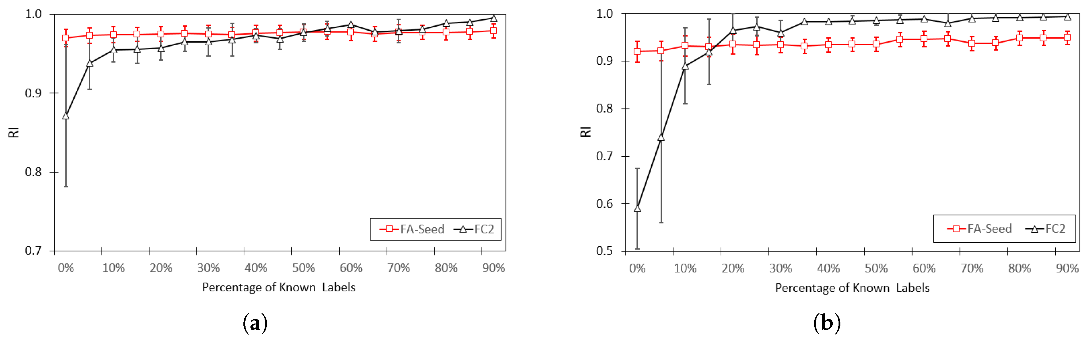 Preprints 176083 g009