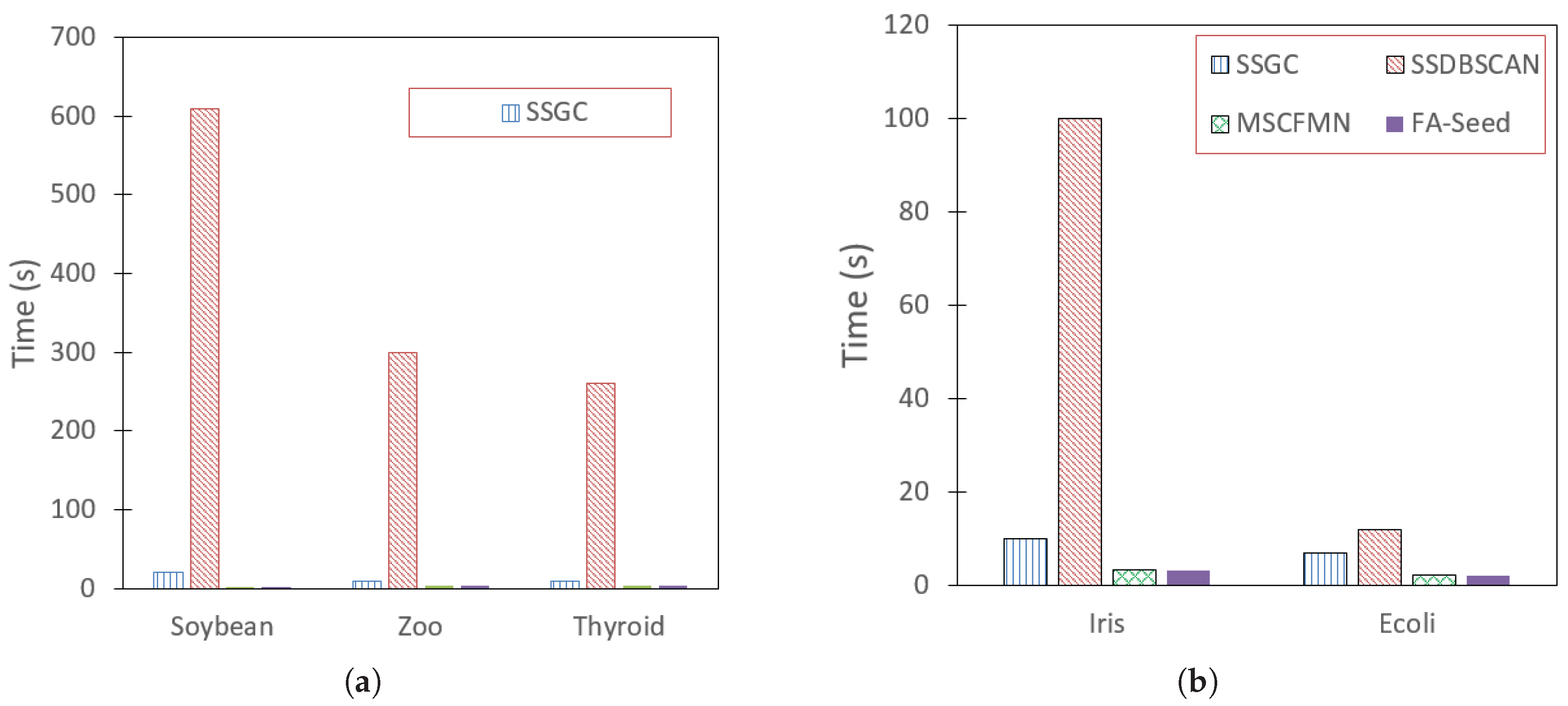 Preprints 176083 g010