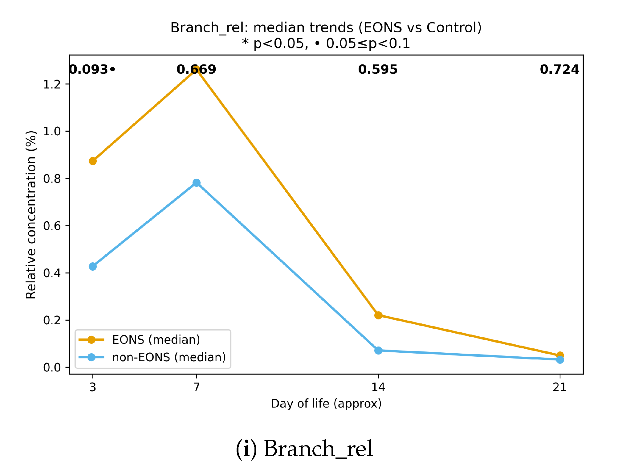 Preprints 185923 g001b