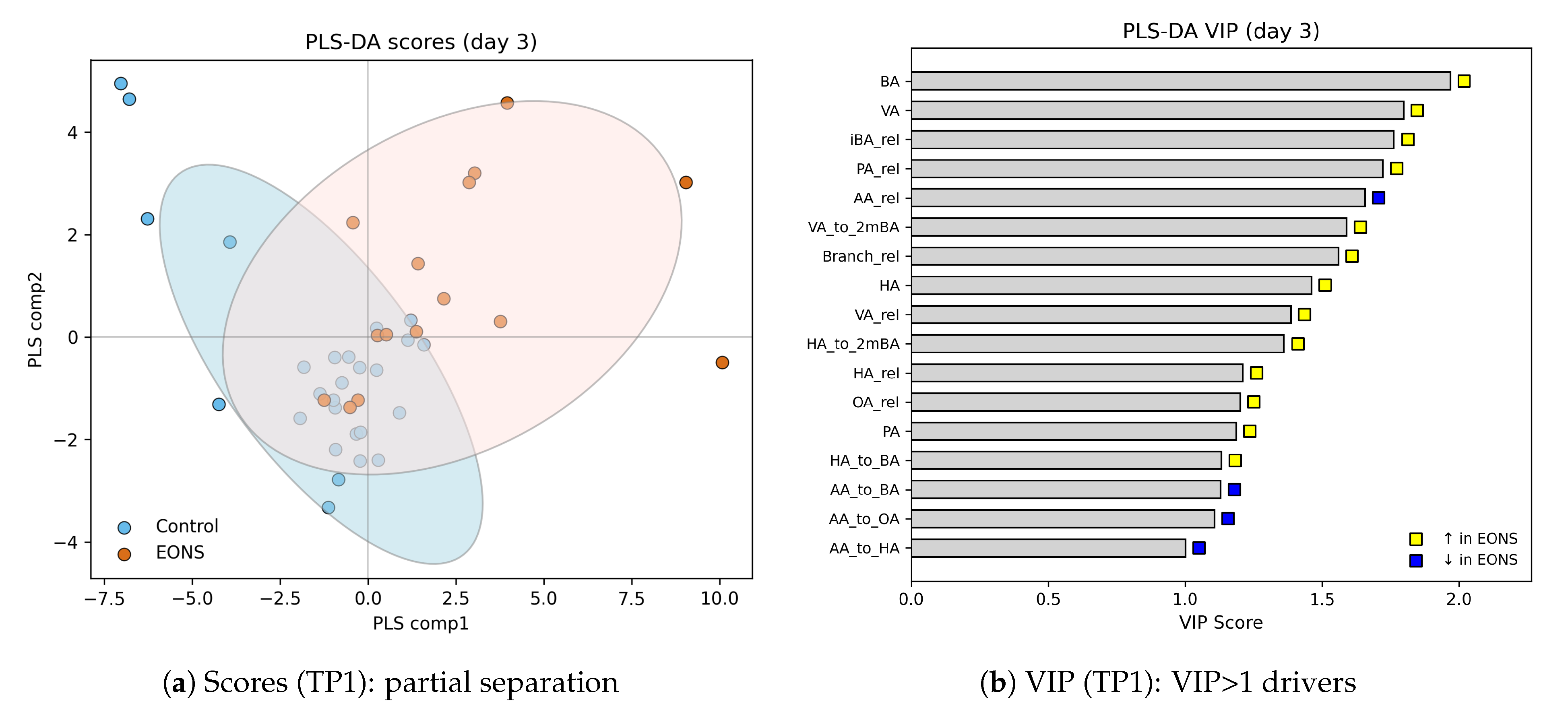Preprints 185923 g002