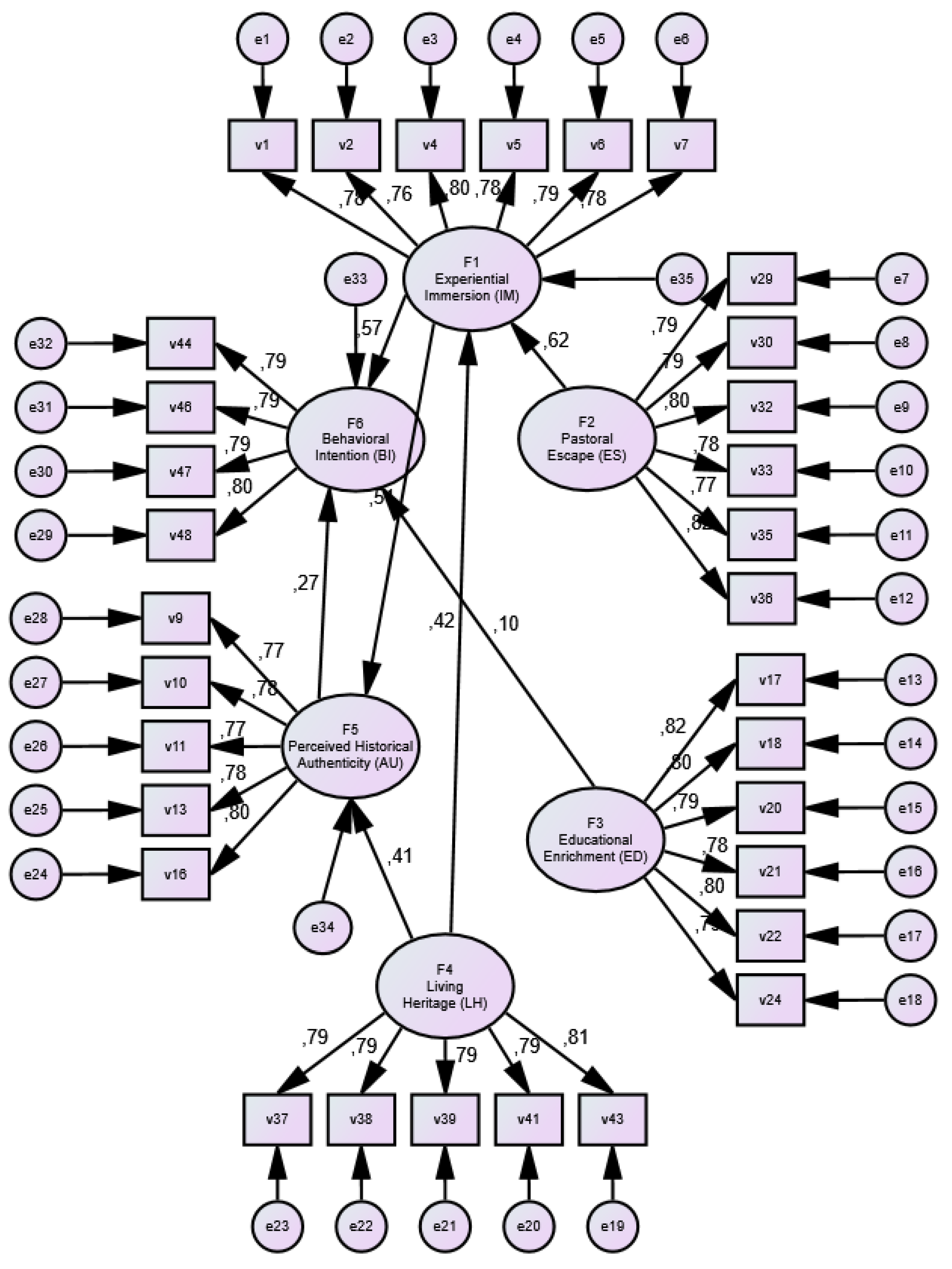 Preprints 202147 g001