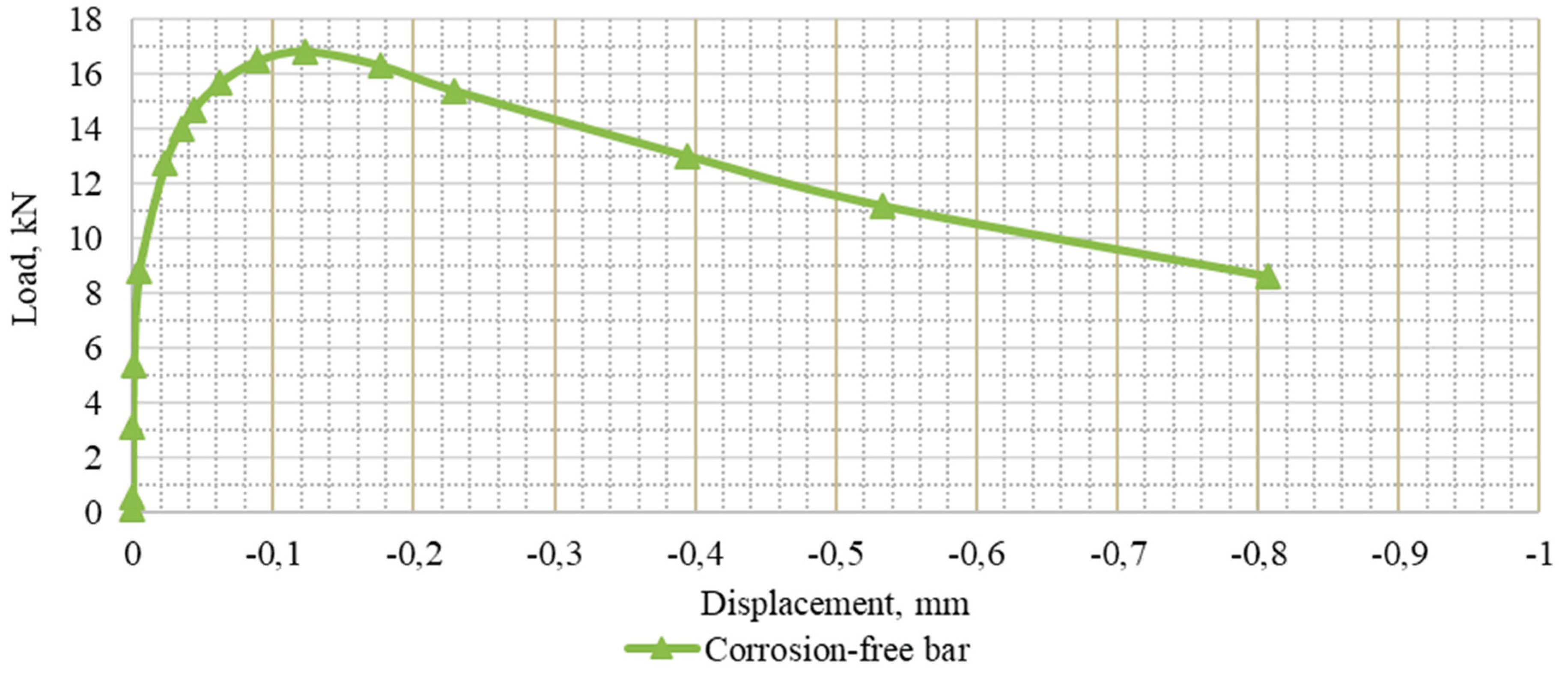 Preprints 197349 g002
