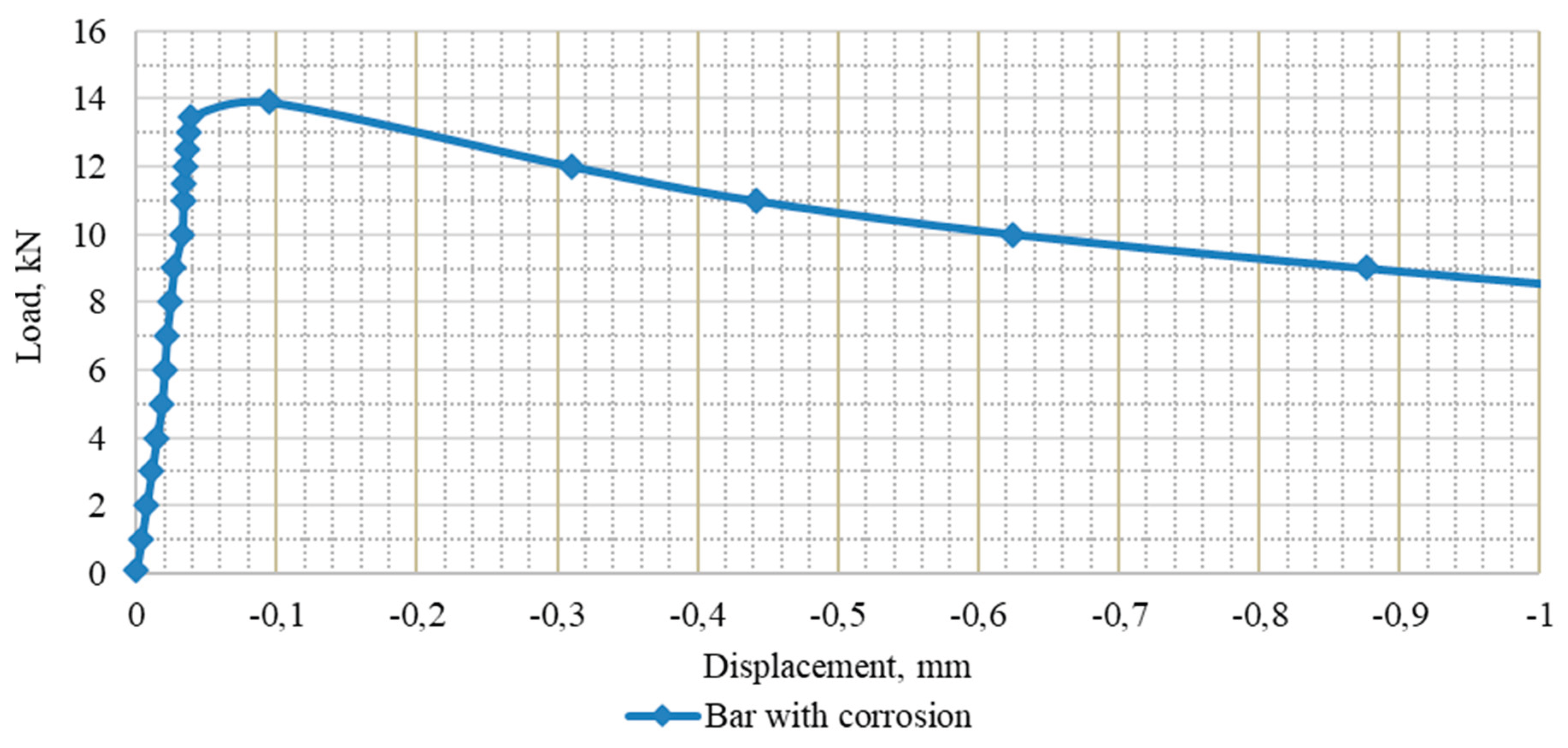 Preprints 197349 g003
