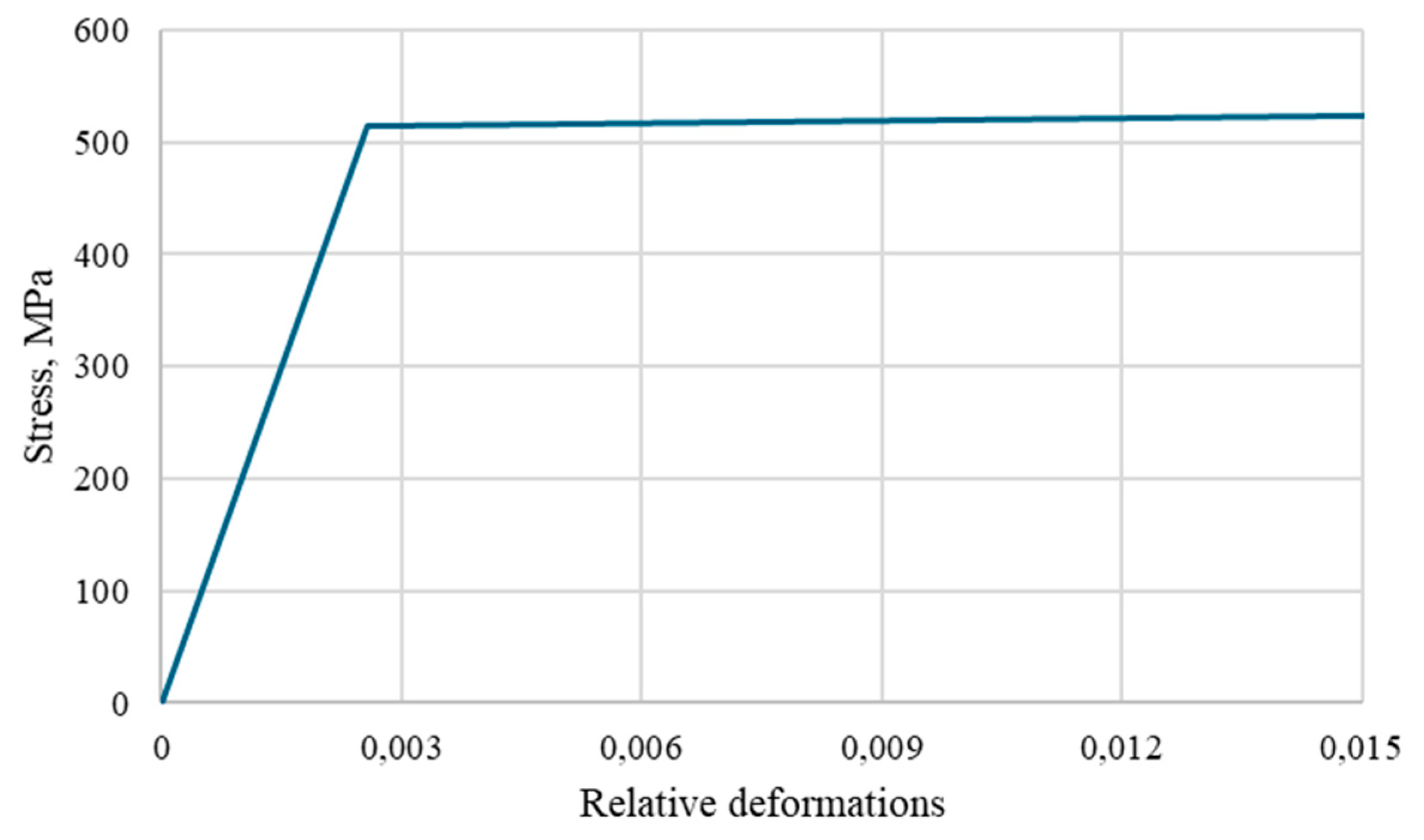 Preprints 197349 g011
