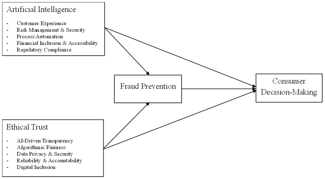 Preprints 210891 g001