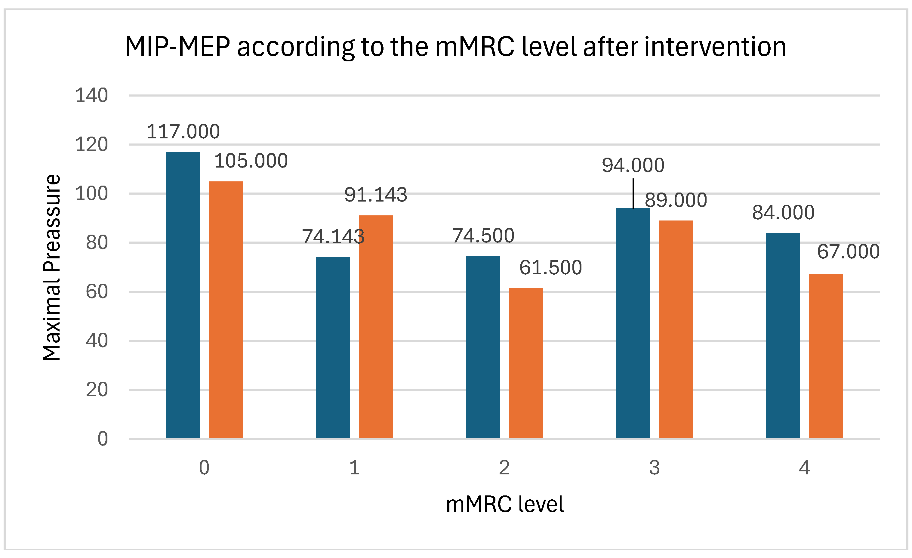 Preprints 150908 g002