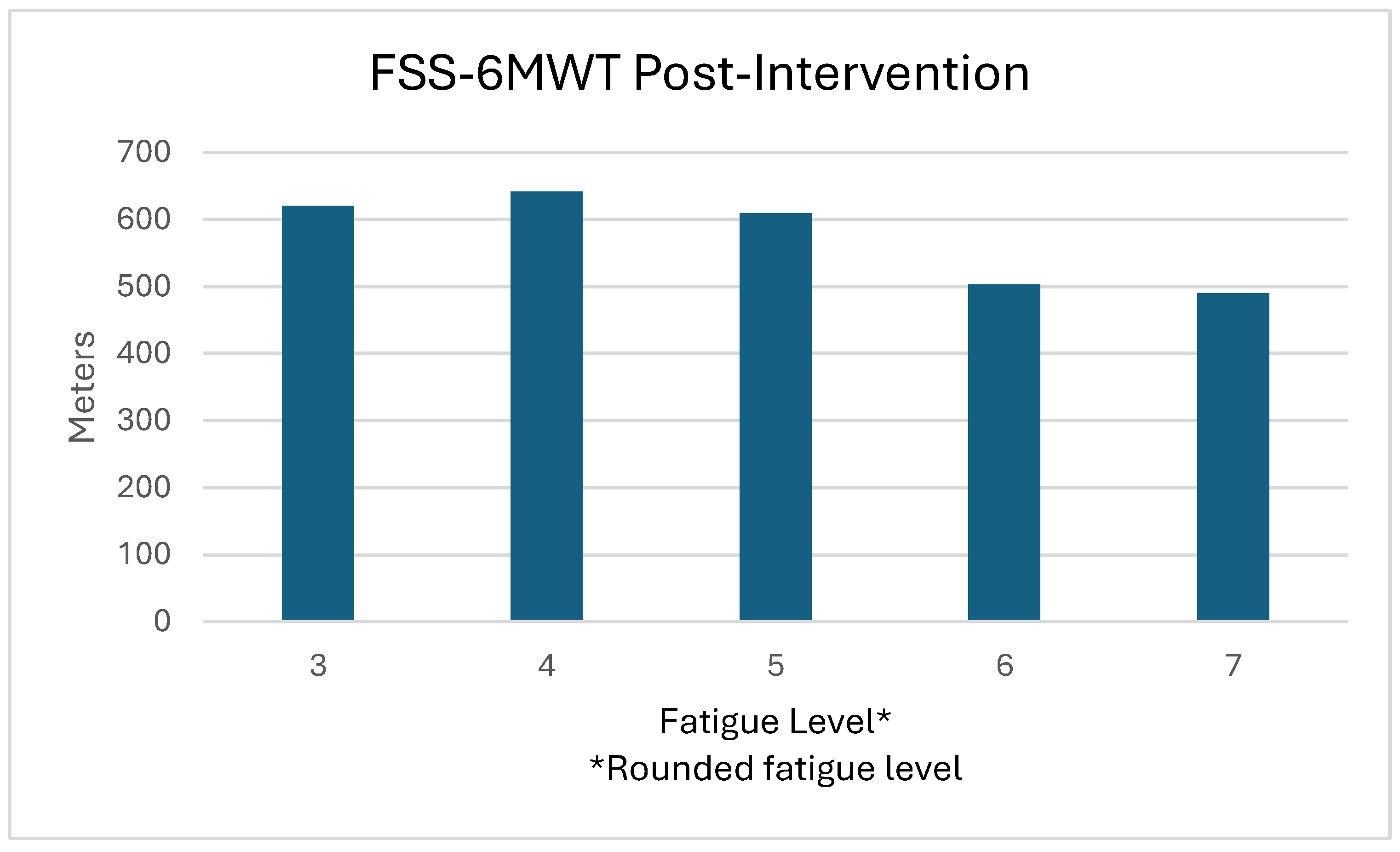 Preprints 150908 g004