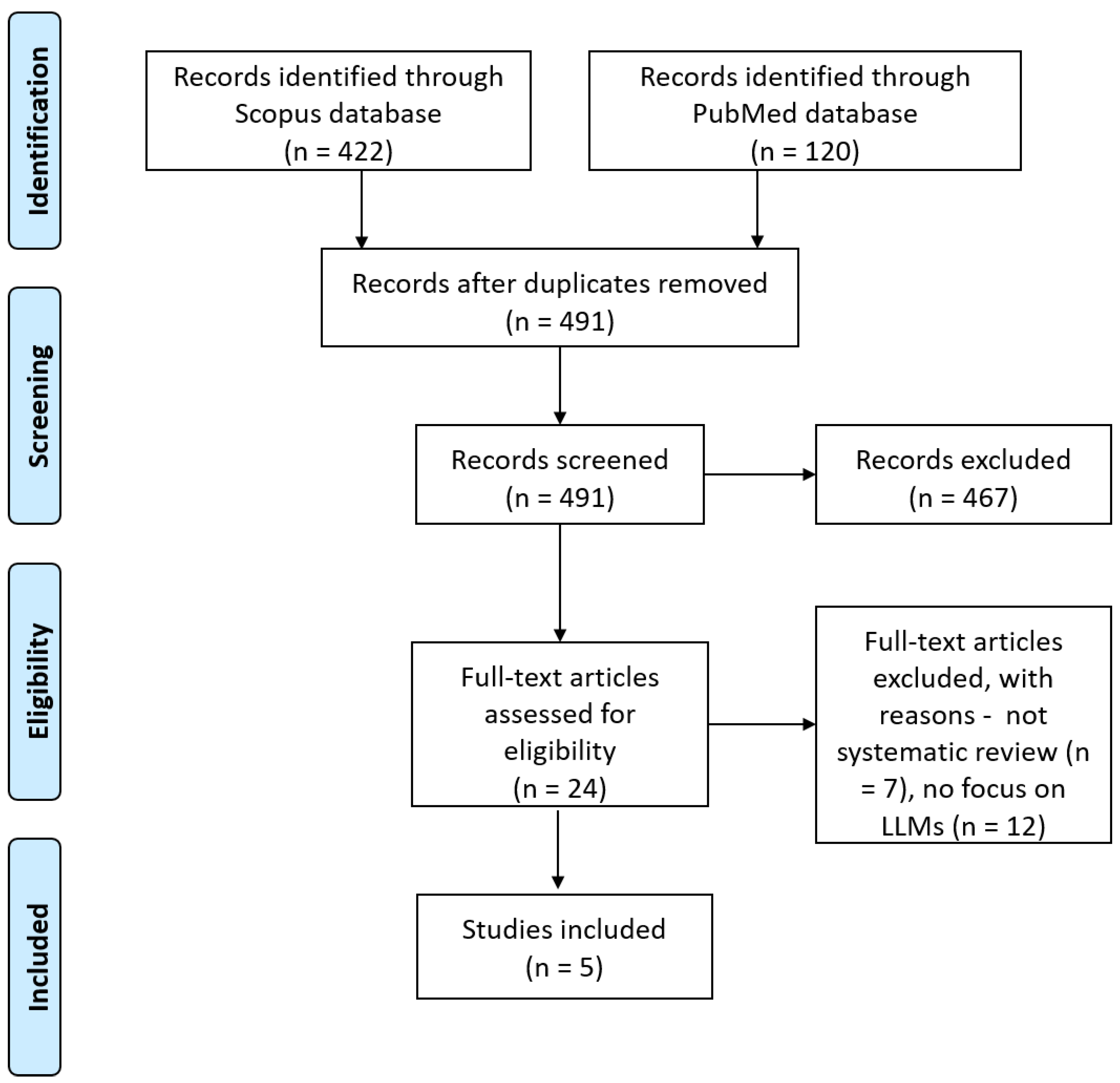 Preprints 182942 g001