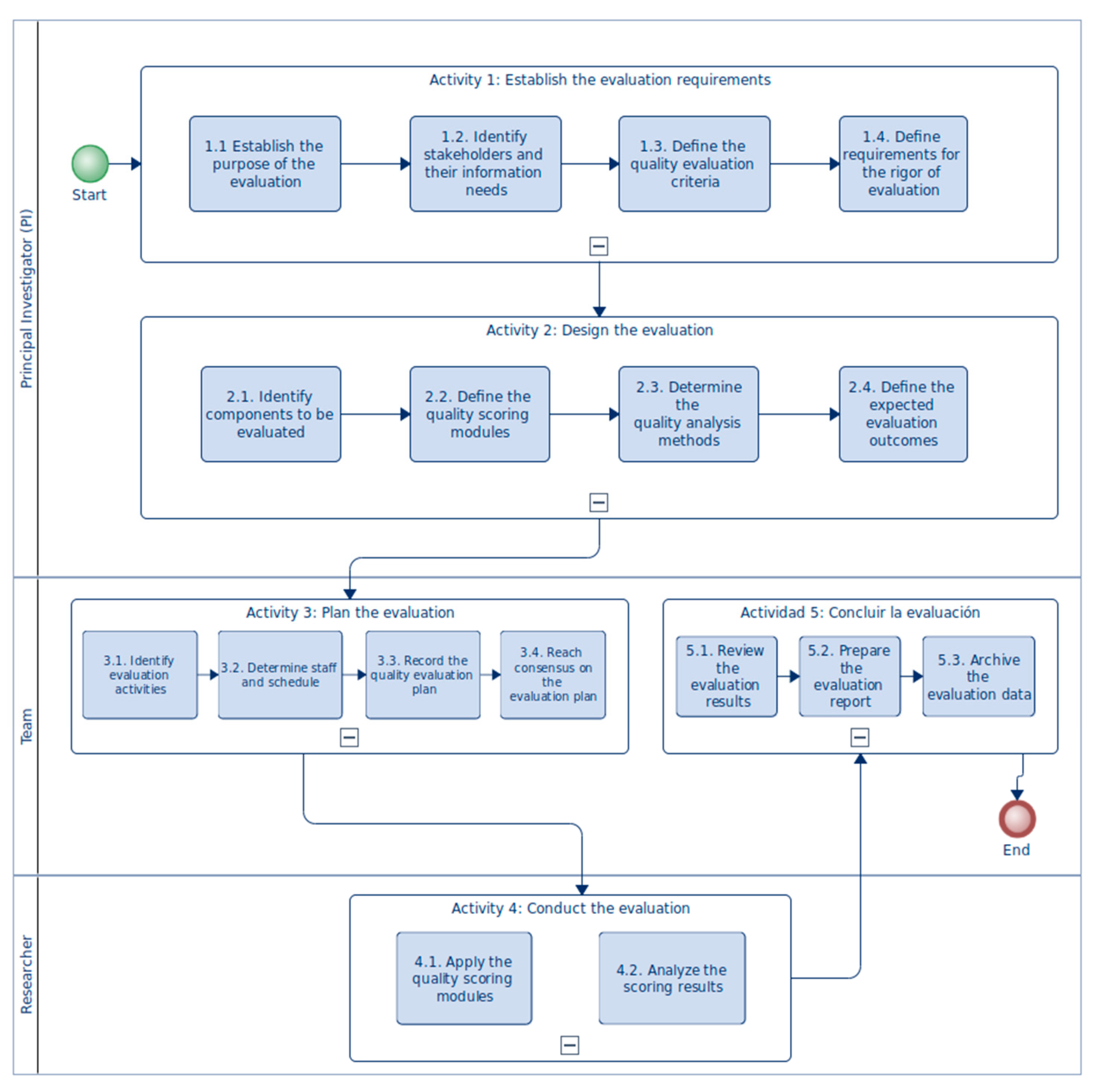 Preprints 188007 g002