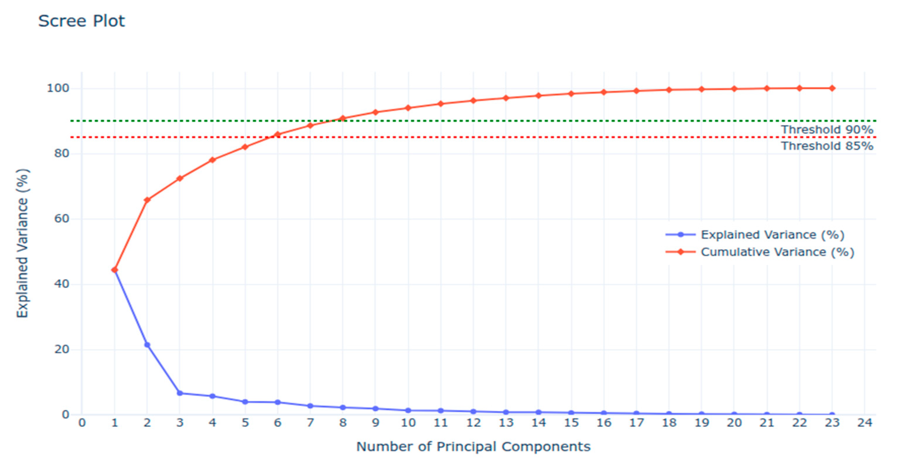 Preprints 188007 g004