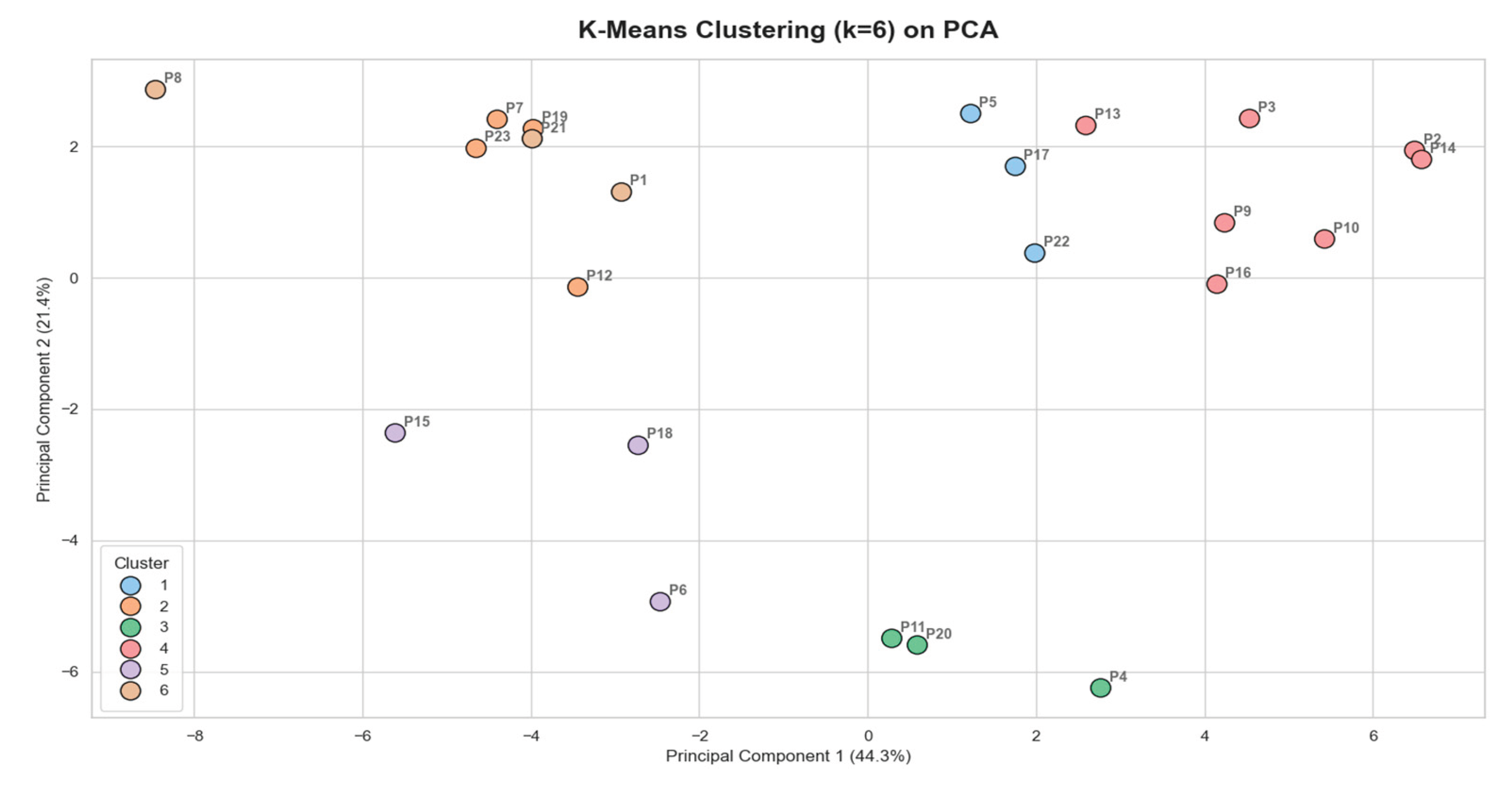Preprints 188007 g005