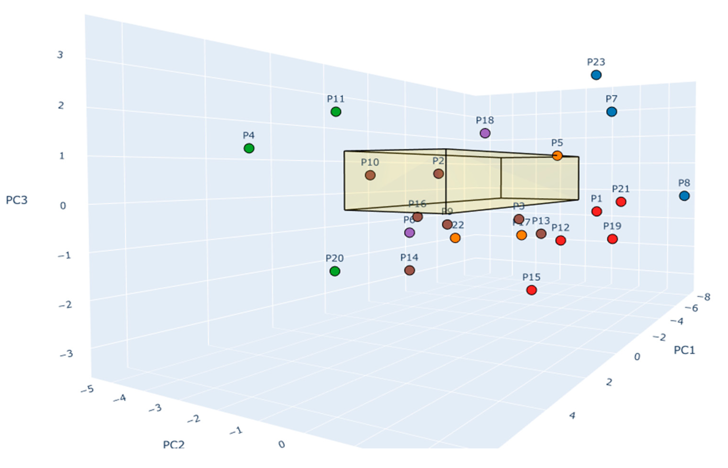 Preprints 188007 g006