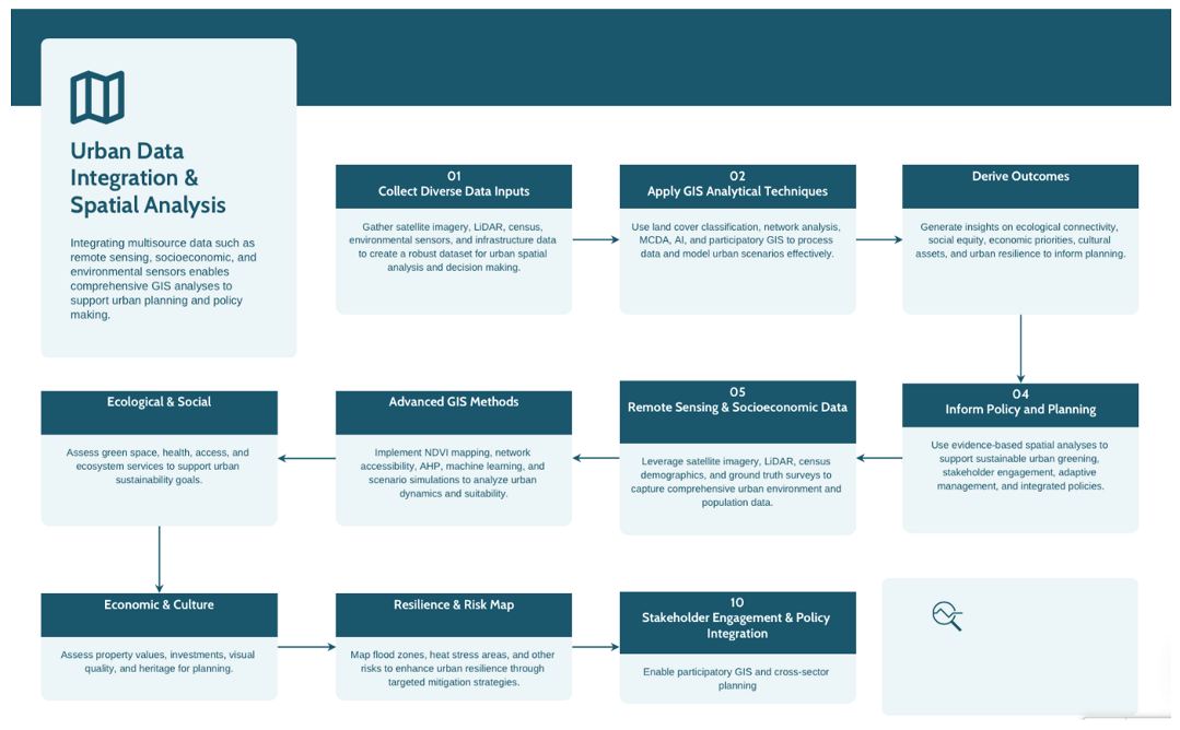Preprints 171118 i001