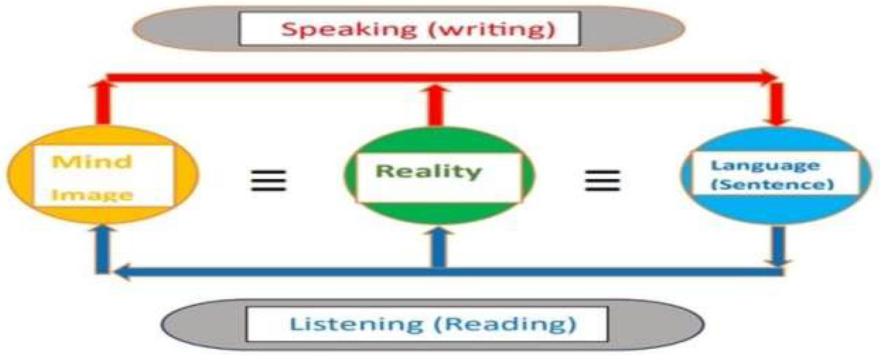 Preprints 142670 g001