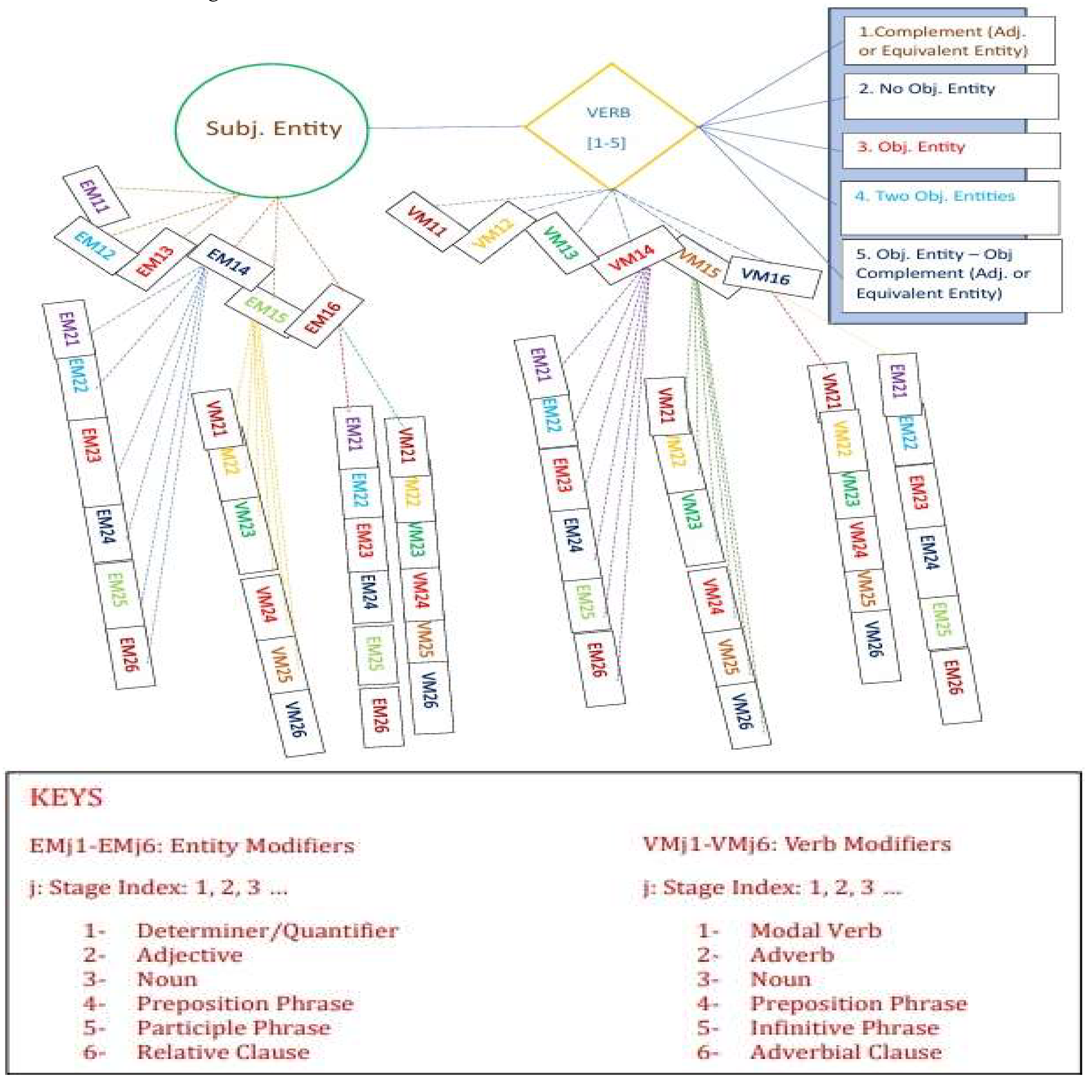 Preprints 142670 g002