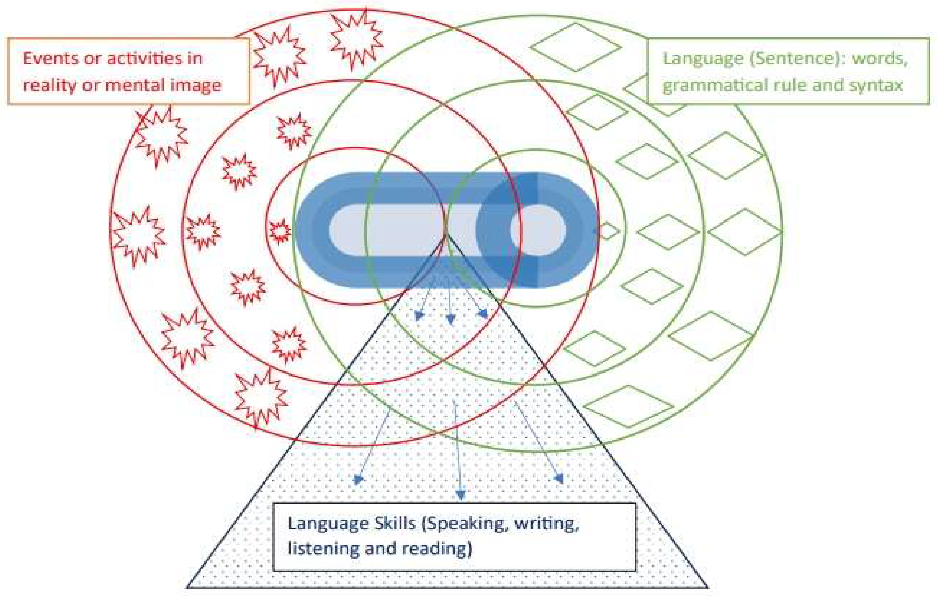 Preprints 142670 g004