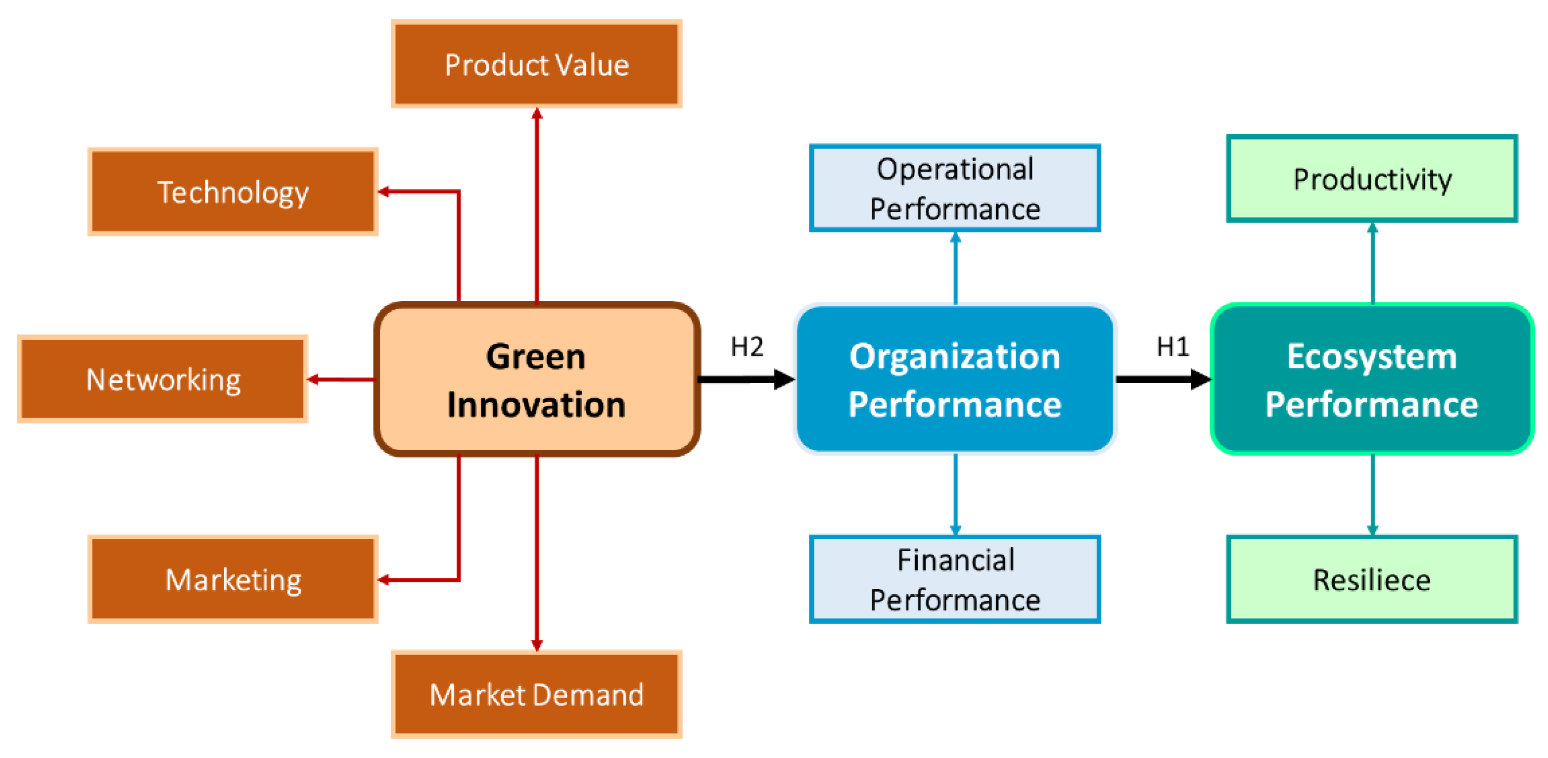 Preprints 193118 g001