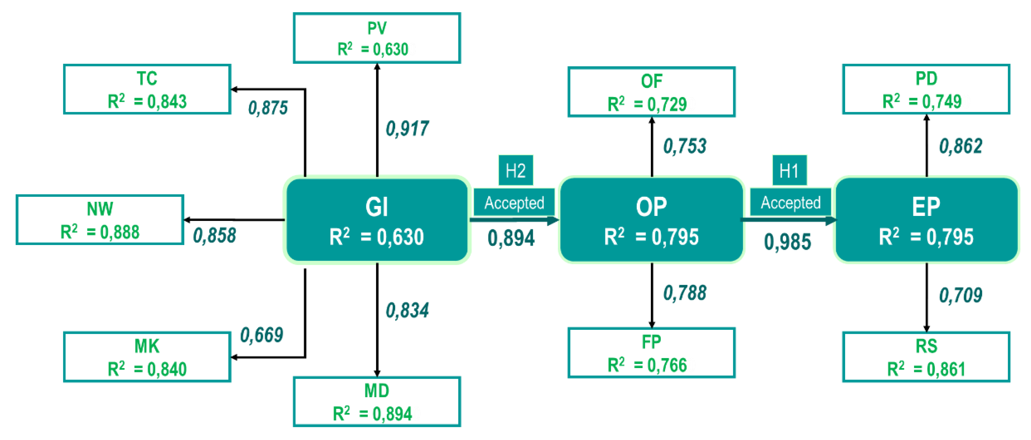Preprints 193118 g003