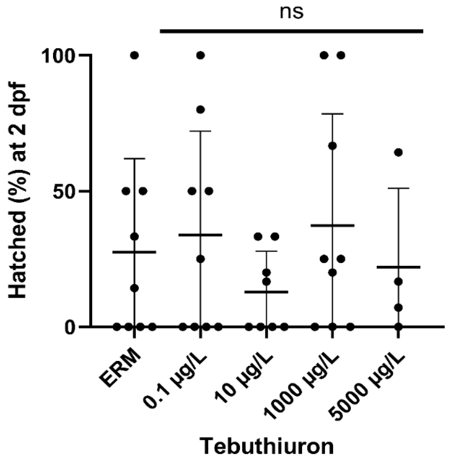 Preprints 223269 g002