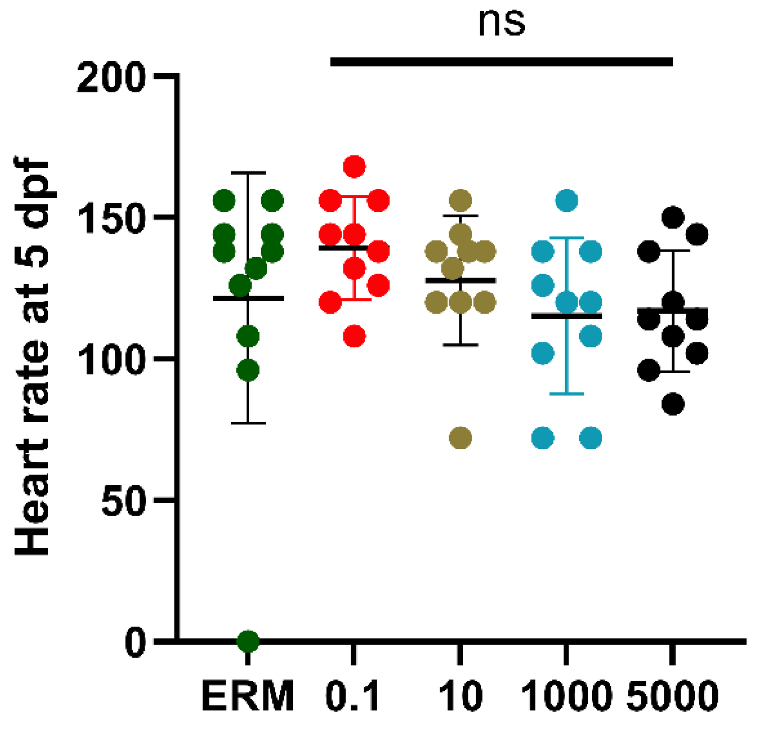 Preprints 223269 g003