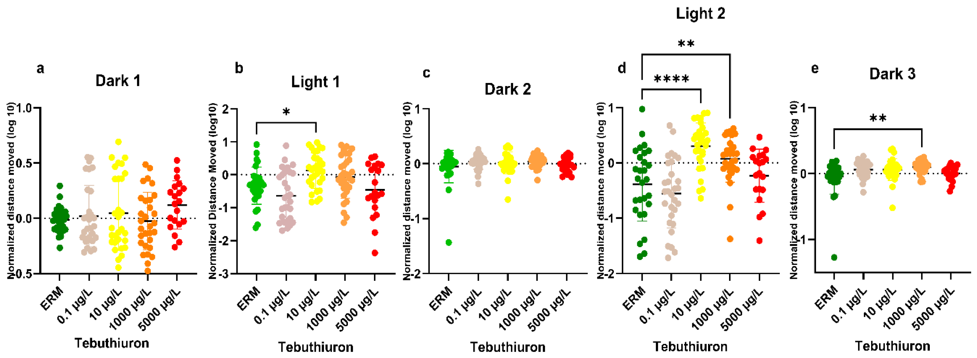 Preprints 223269 g004