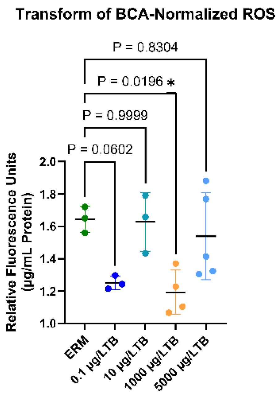 Preprints 223269 g005