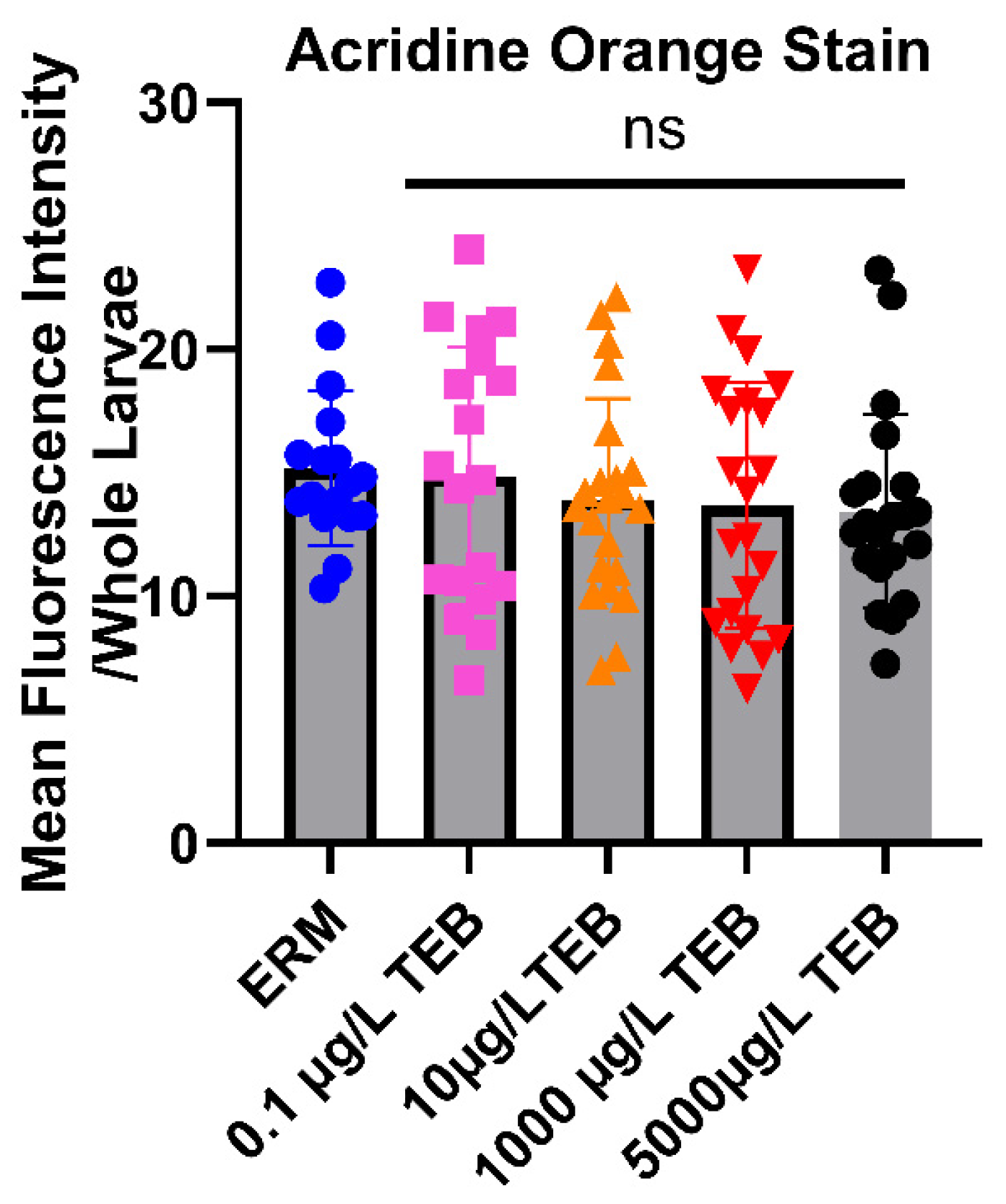 Preprints 223269 g006