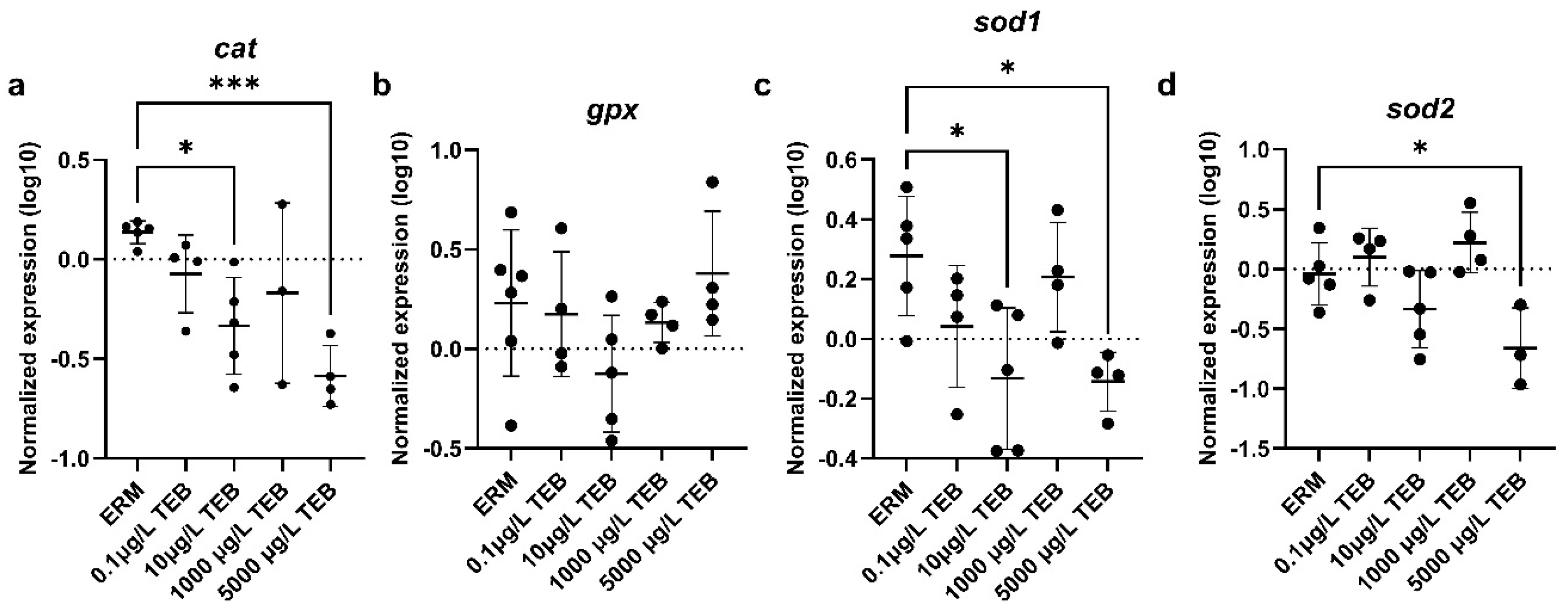 Preprints 223269 g007