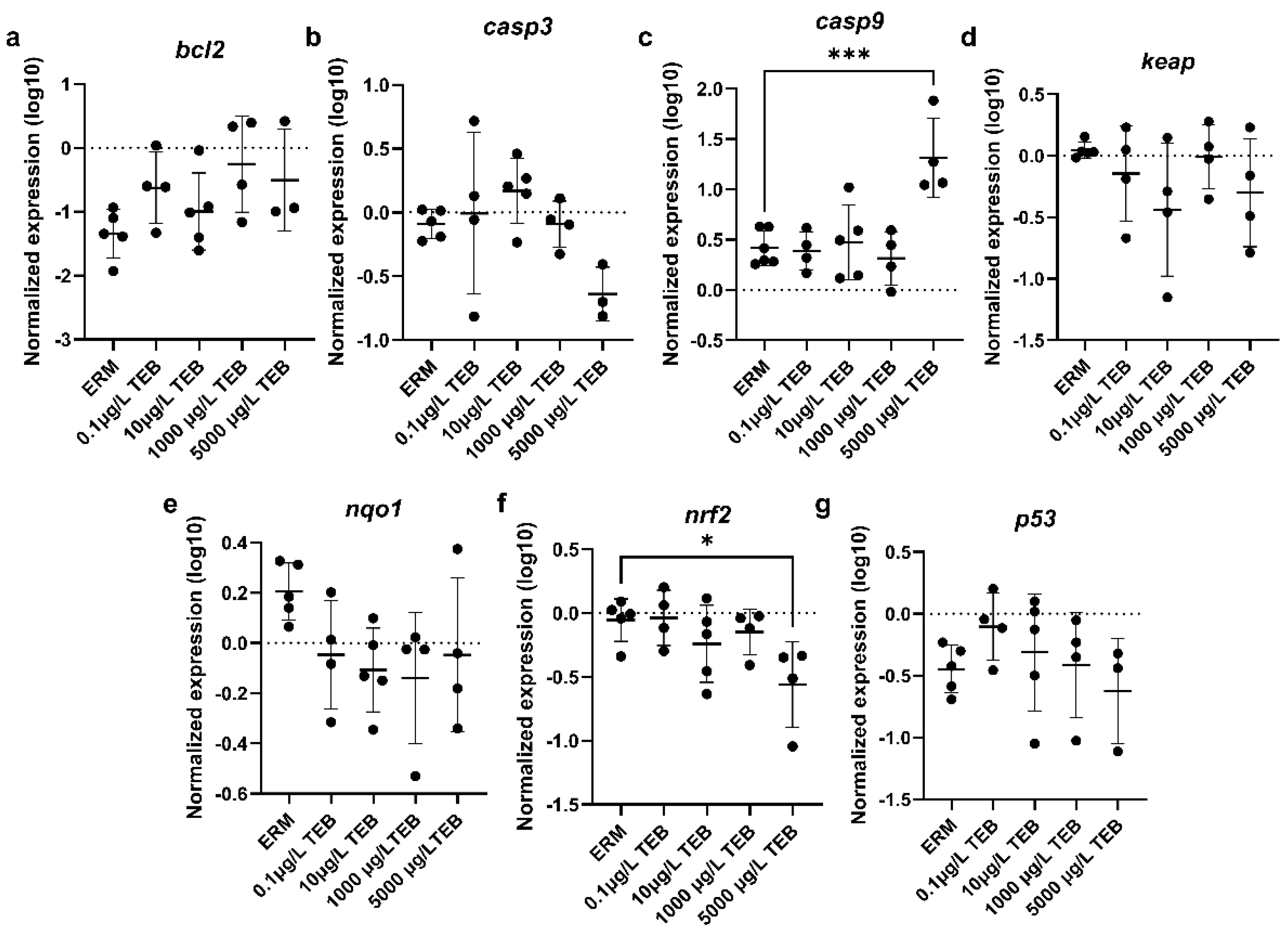 Preprints 223269 g008