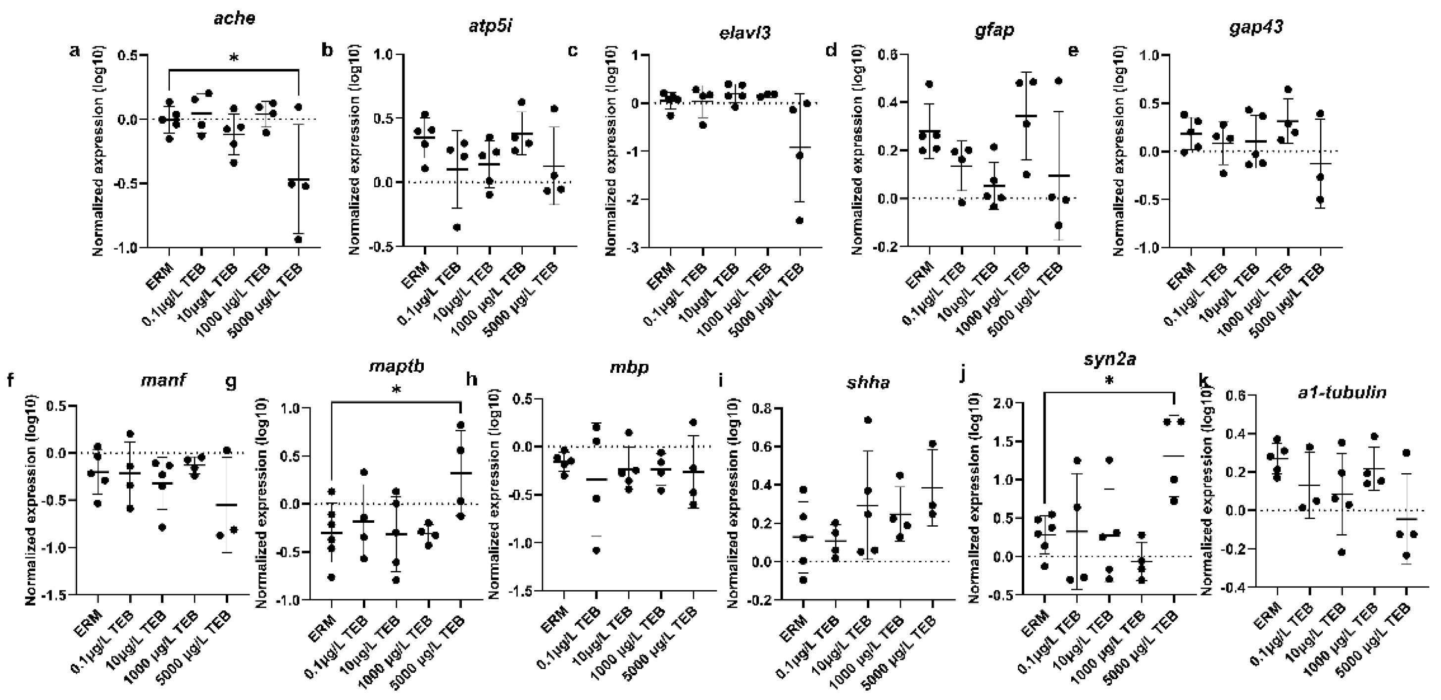 Preprints 223269 g009